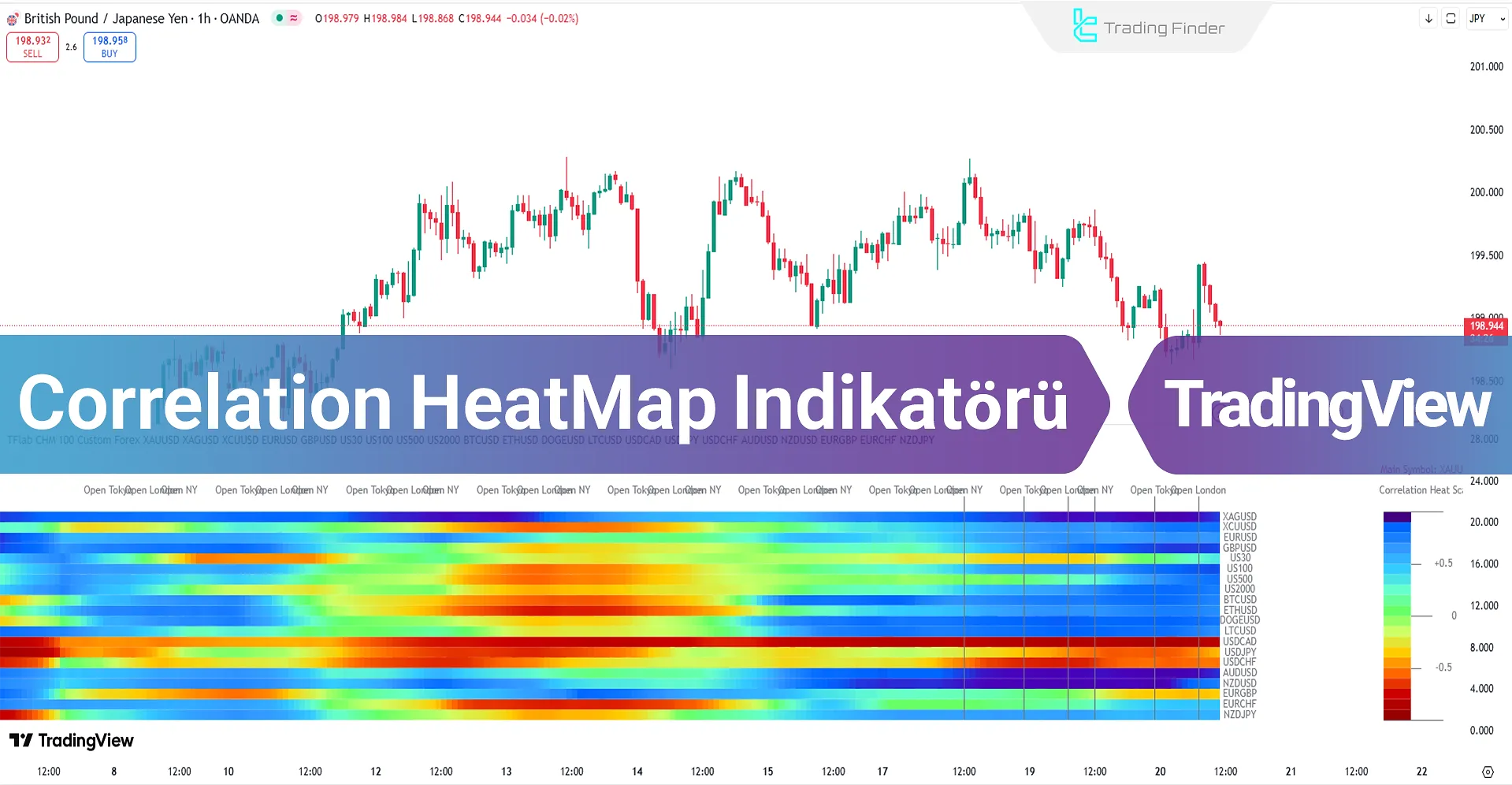 Correlation HeatMap Göstergesi – TradingView'de [TradingFinder]