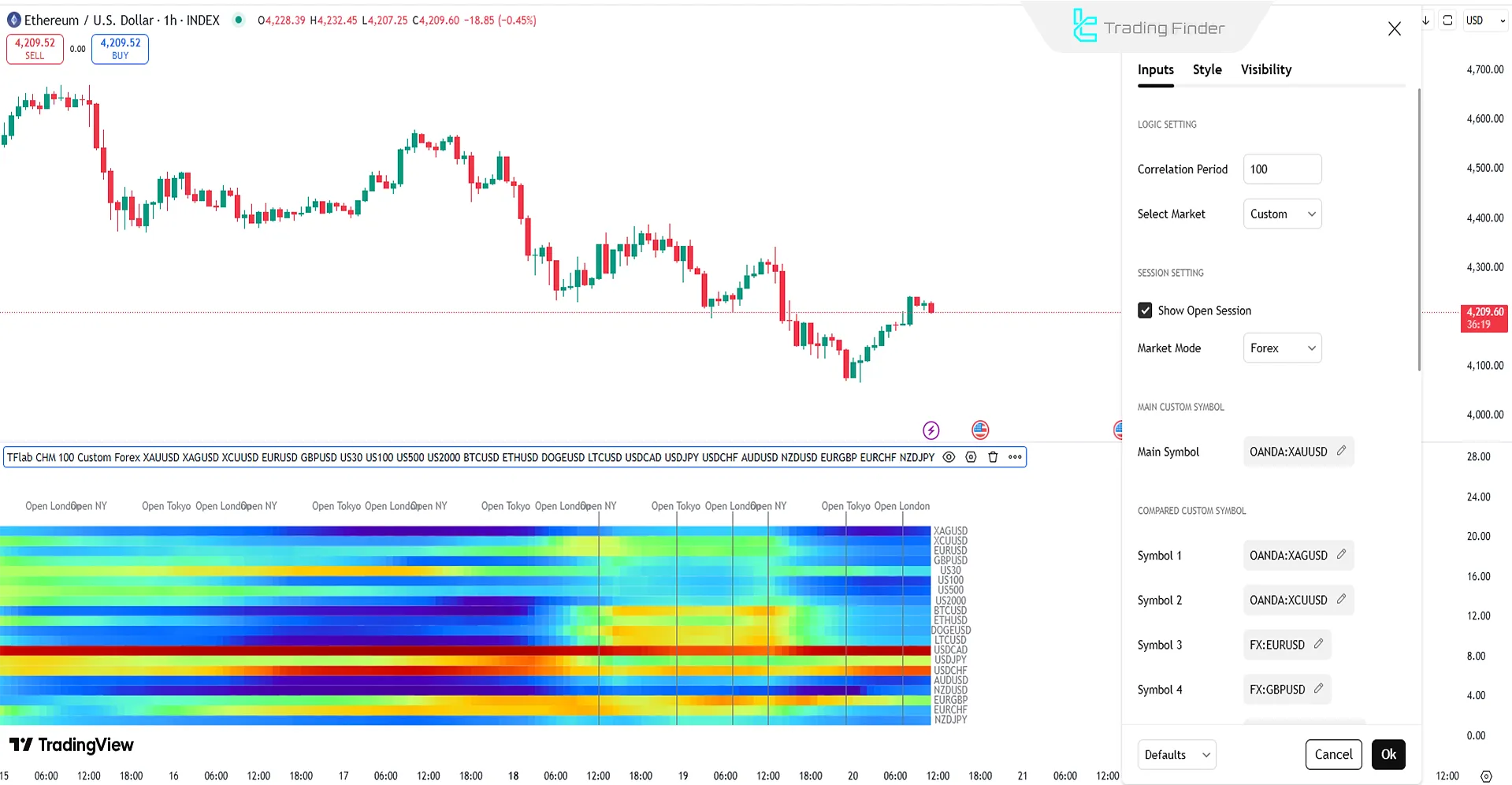 Correlation HeatMap Göstergesi ayarları