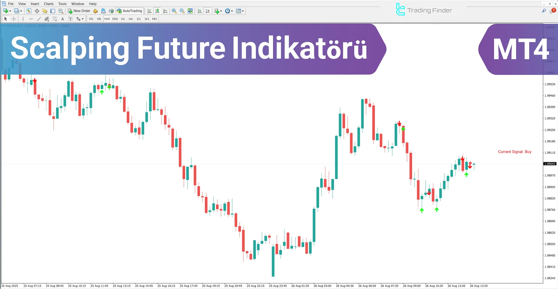 Scalping Future Göstergesi MetaTrader 4 için – Ücretsiz İndir [TradingFinder]