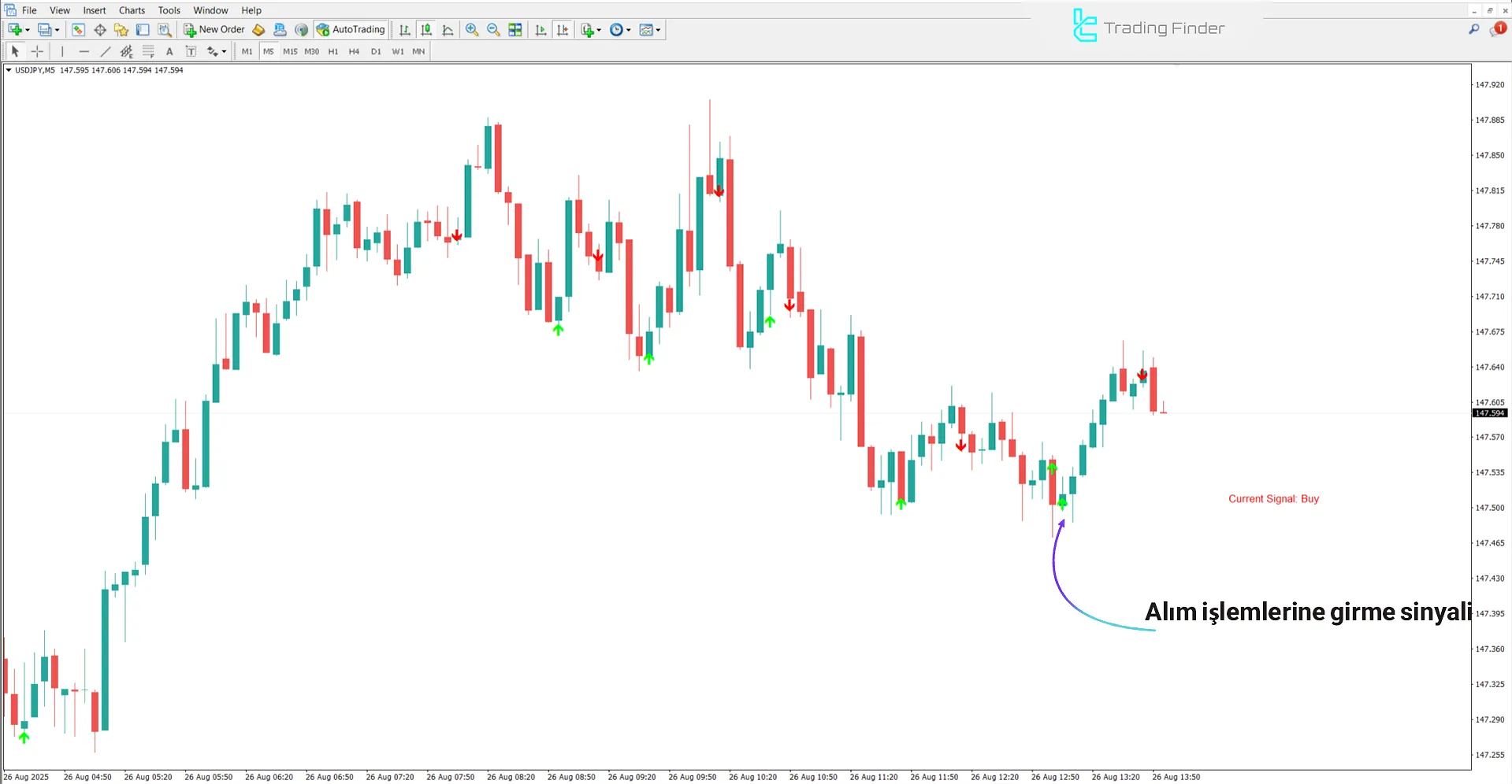 Scalping Future Göstergesi ile Yükseliş Trend Analizi