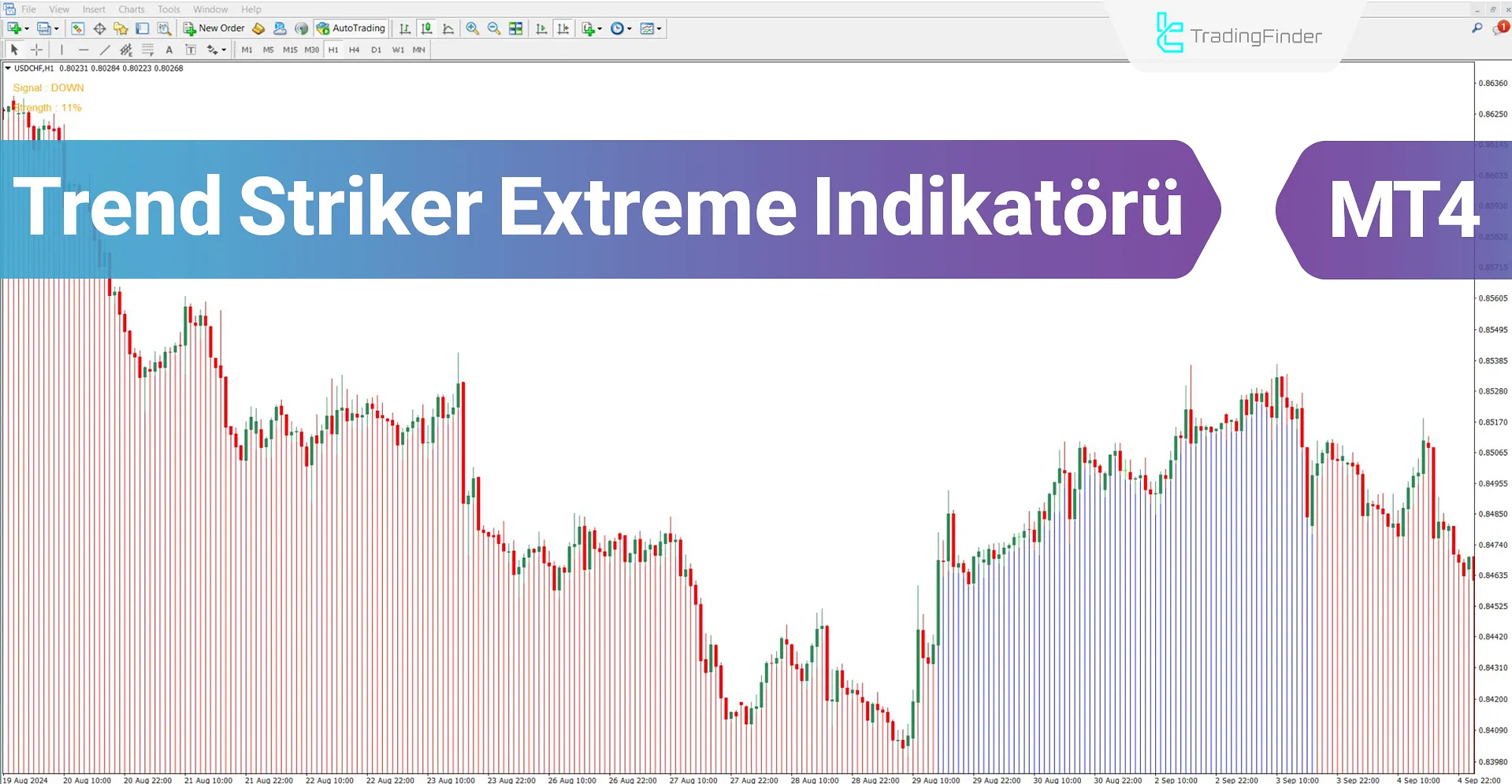 Trend Striker Extreme Göstergesi MT4 için İndir – Ücretsiz – [TradingFinder]