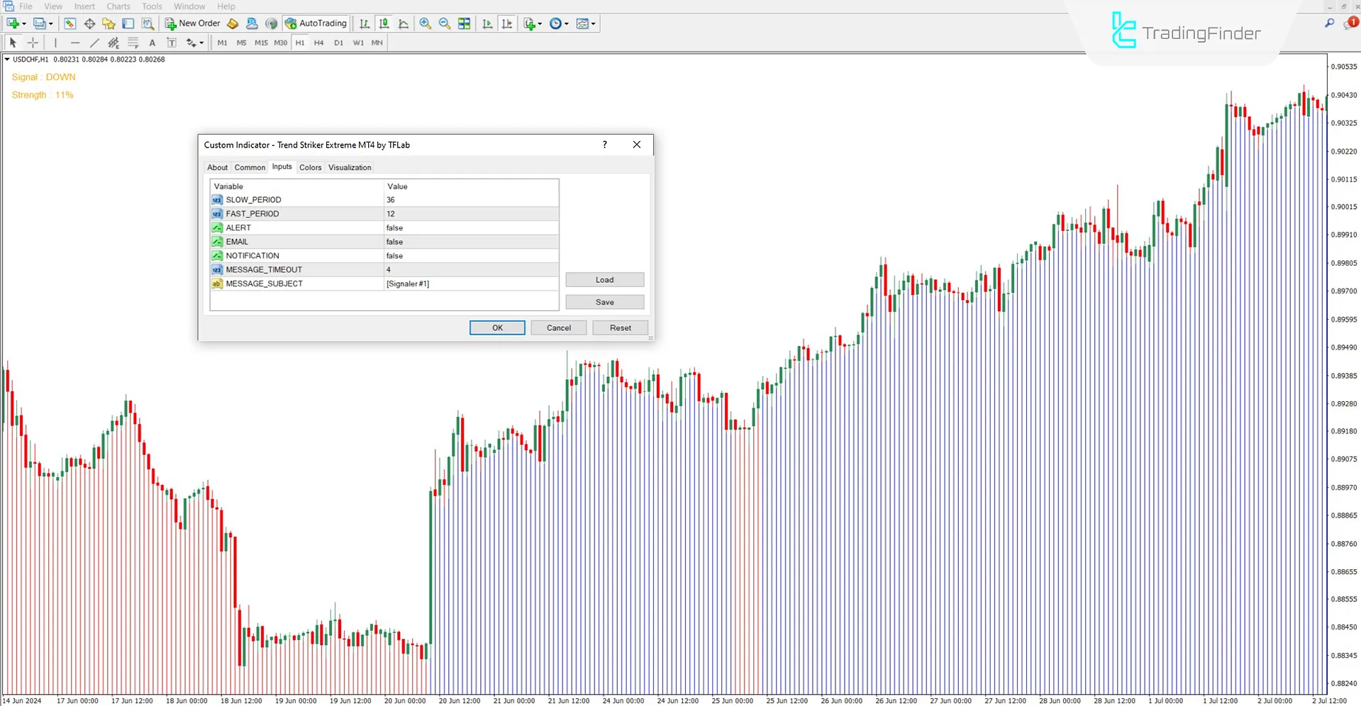 Trend Striker Extreme Göstergesi ayar paneli