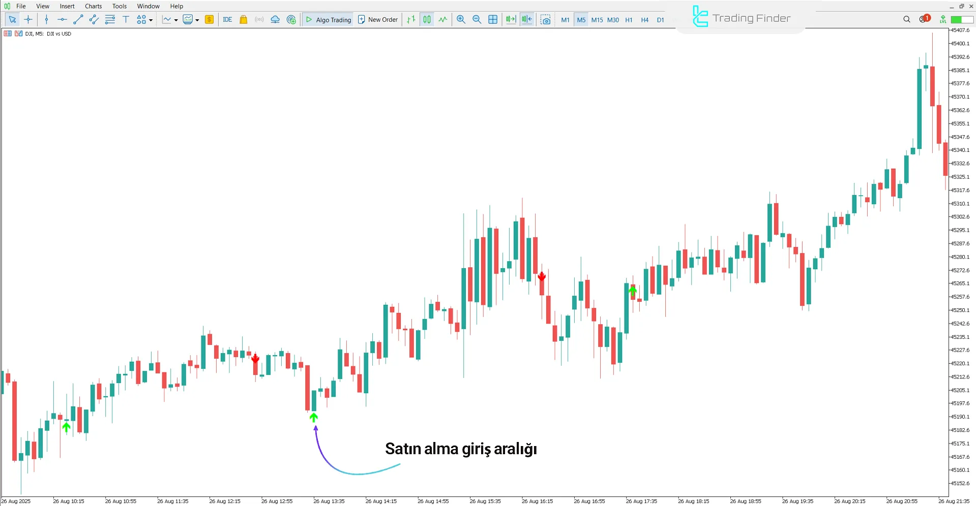 Scalping Future Göstergesi ile Yükseliş Trend Görünümü