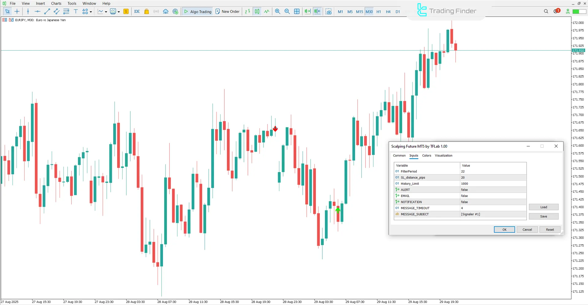 Scalping Future Göstergesi Ayar Görseli