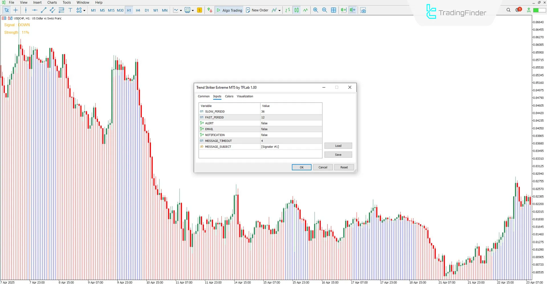 Trend Striker Extreme Göstergesi ayar bölümü