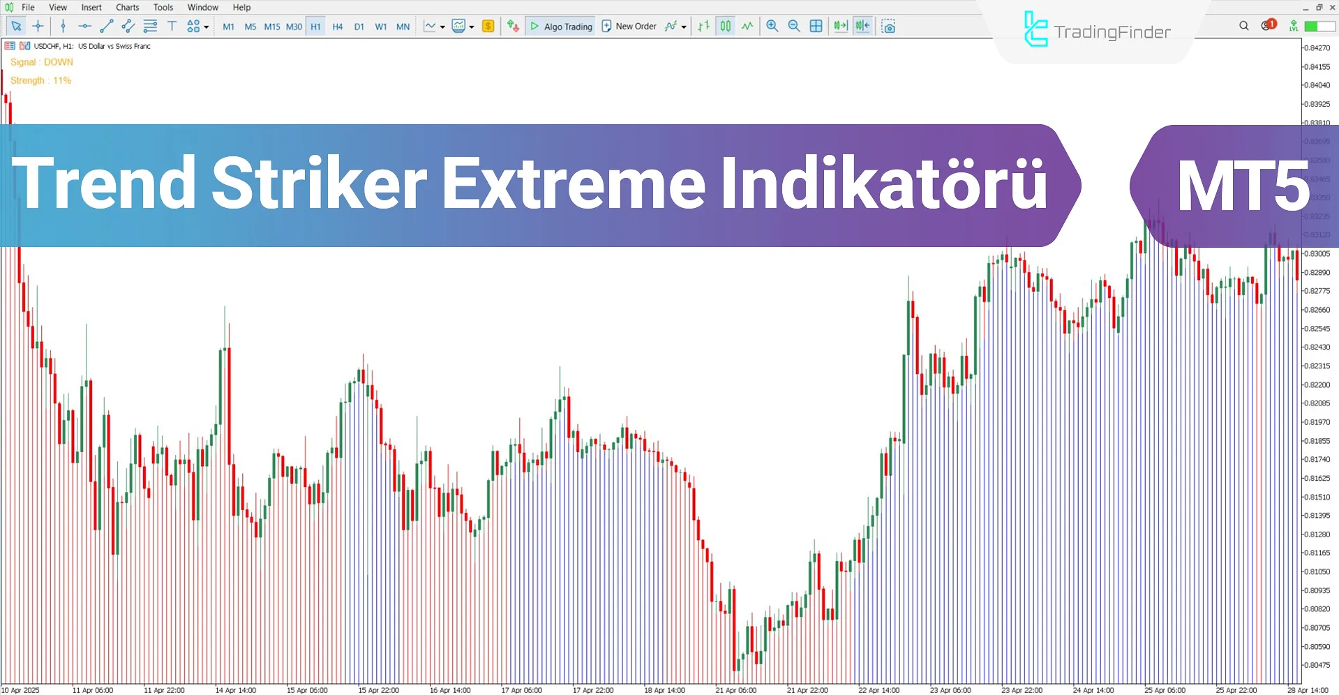 Trend Striker Extreme Göstergesi MT5 için İndir – Ücretsiz – [TradingFinder]