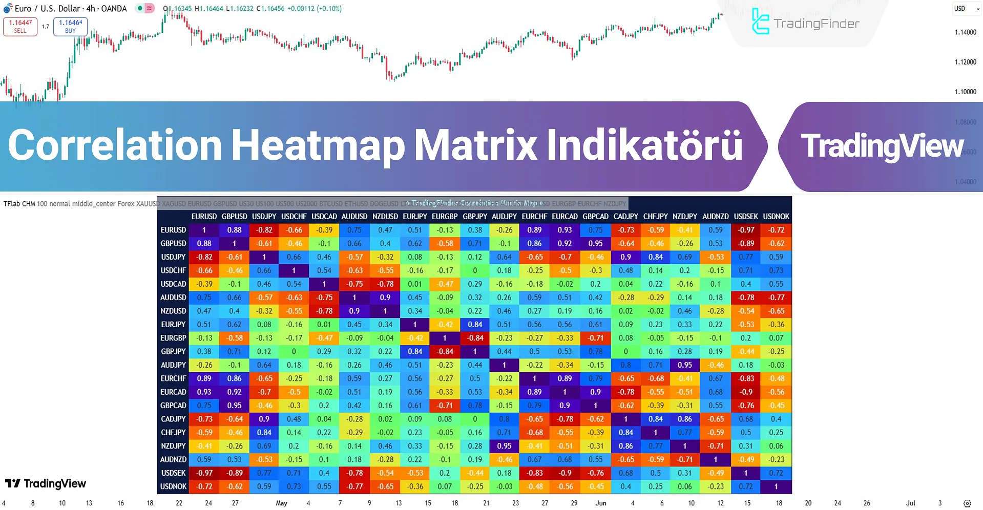 Correlation Heatmap Matrix Göstergesini TradingView için – Ücretsiz – [TFlab]