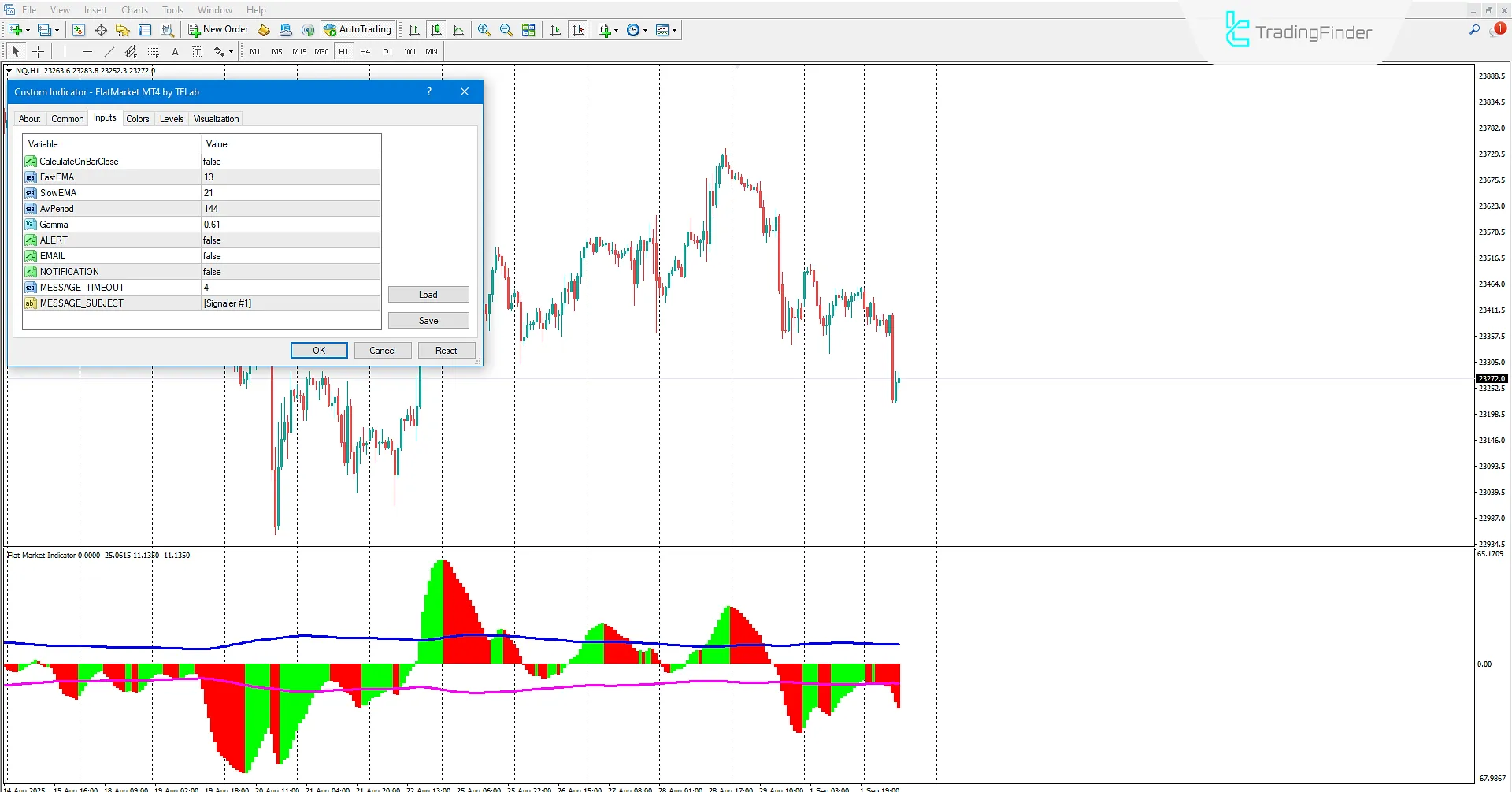 Flat Market Göstergesi Ayarları