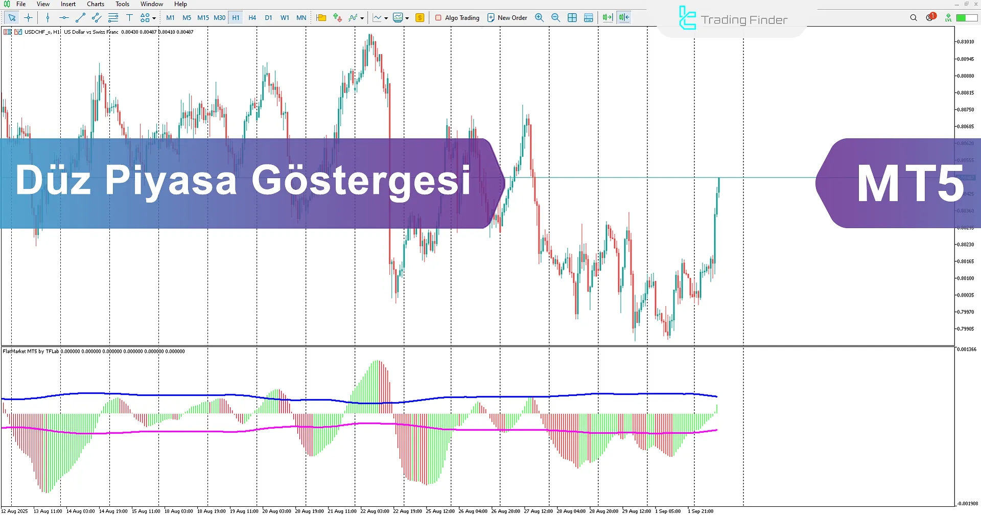 Flat Market Göstergesi İndir MetaTrader 5 için - [TradingFinder]