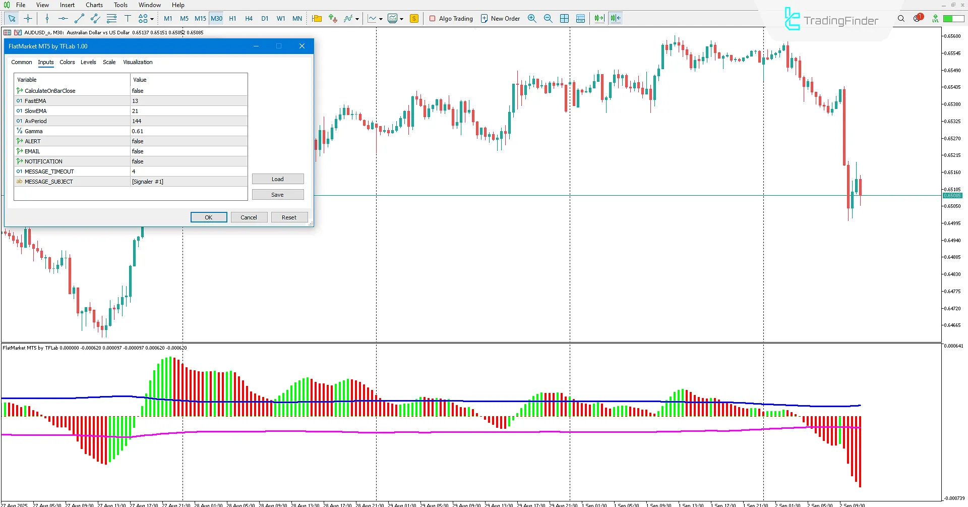 Gelişmiş Flat Market Göstergesi ayarları