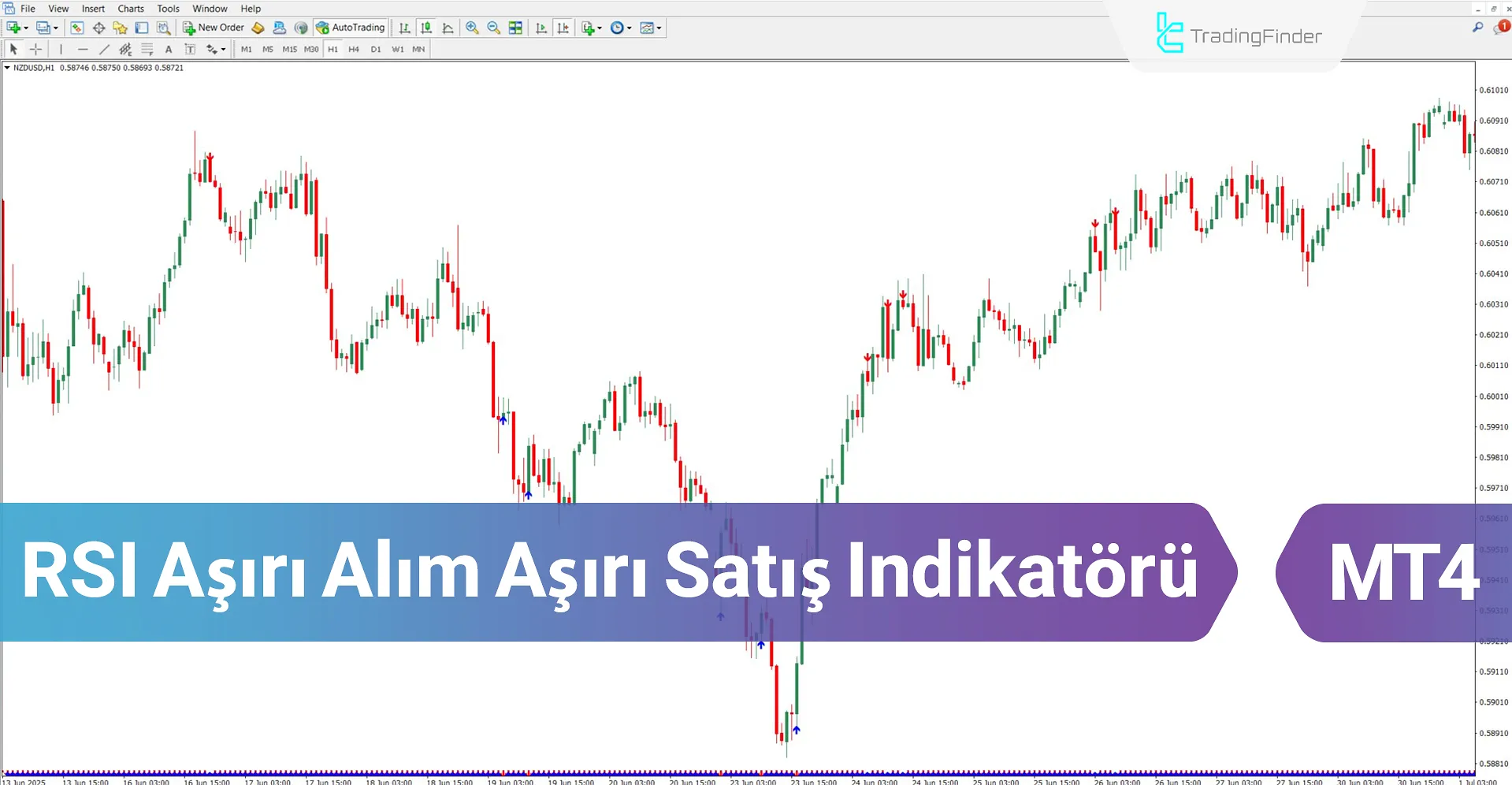 RSI Aşırı Alım Aşırı Satış Göstergesi MT4 İndir – Ücretsiz – [TrdingFinder]
