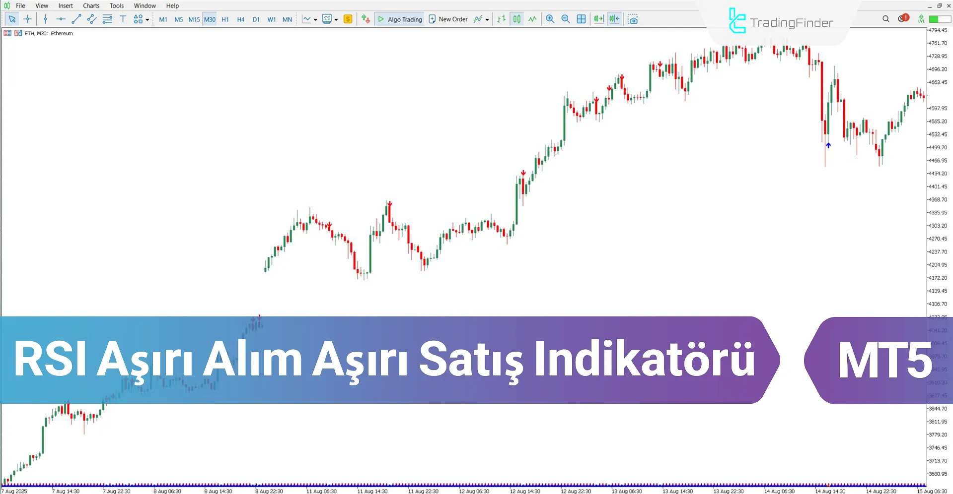 RSI Aşırı Alım Aşırı Satış Göstergesi MT5 İndir – Ücretsiz – [TrdingFinder]