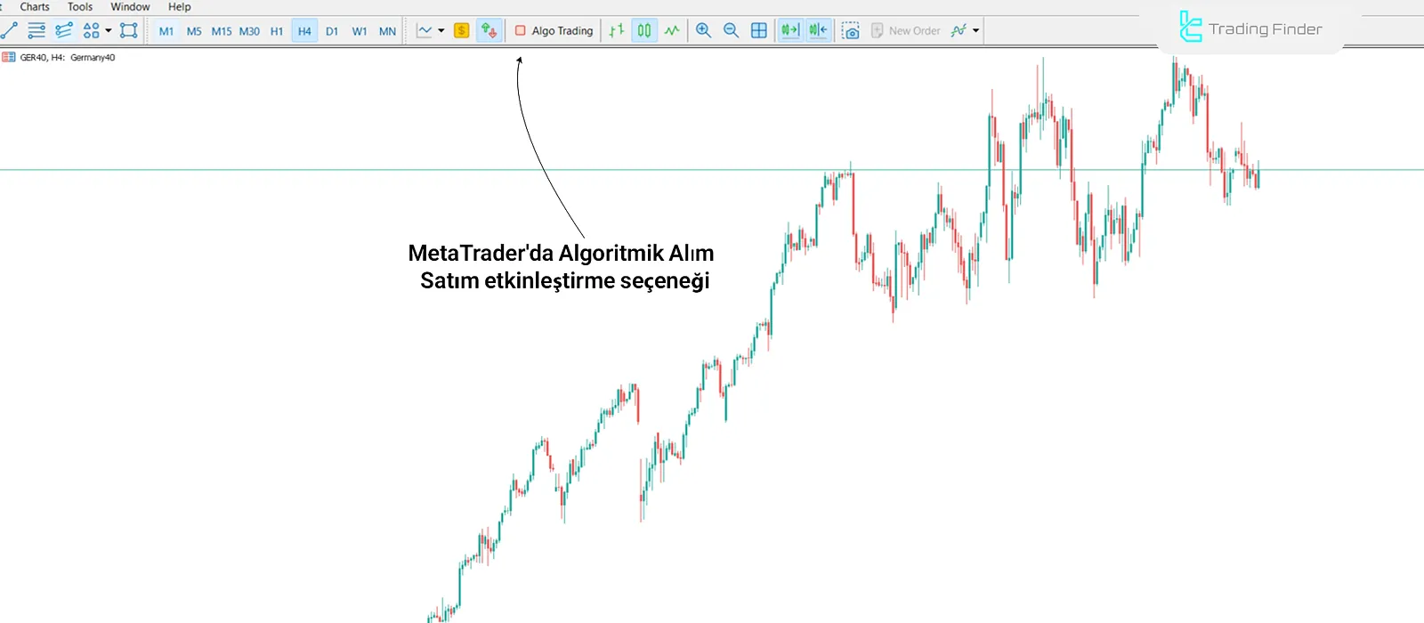 Algo Trading seçeneği