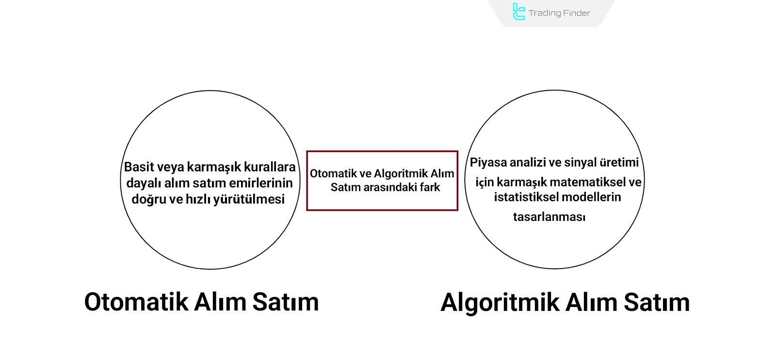 Otomatik ve Algoritmik İşlem Arasındaki Fark