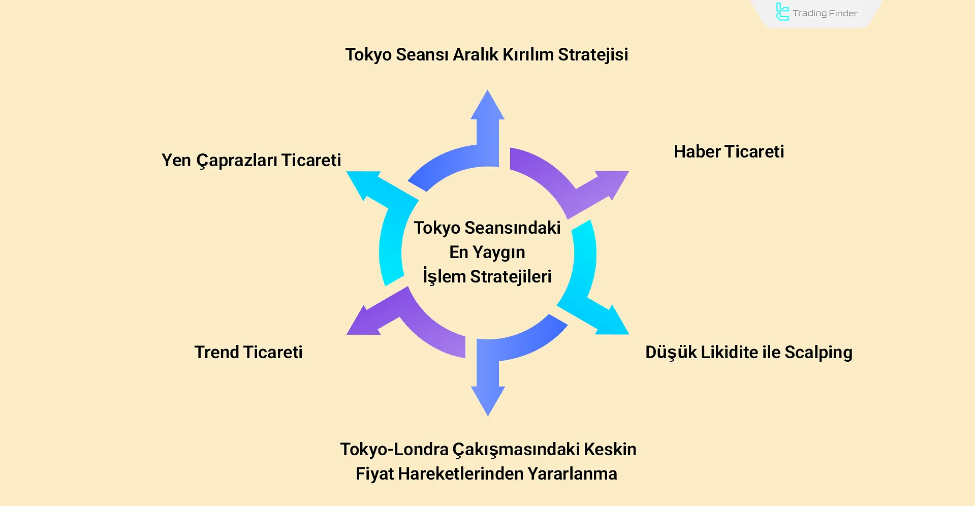 Tokyo seansında yaygın ticaret stratejileri