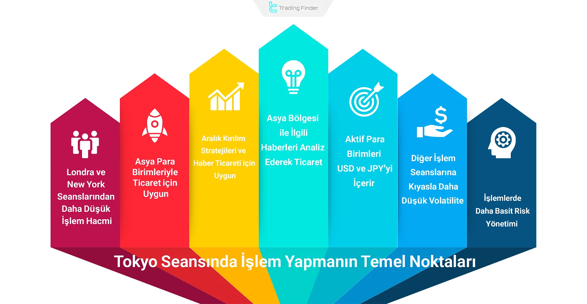 Tokyo seansında işlem notları
