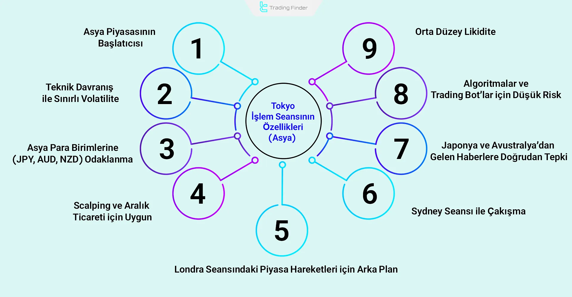 Tokyo seansının yetenekleri
