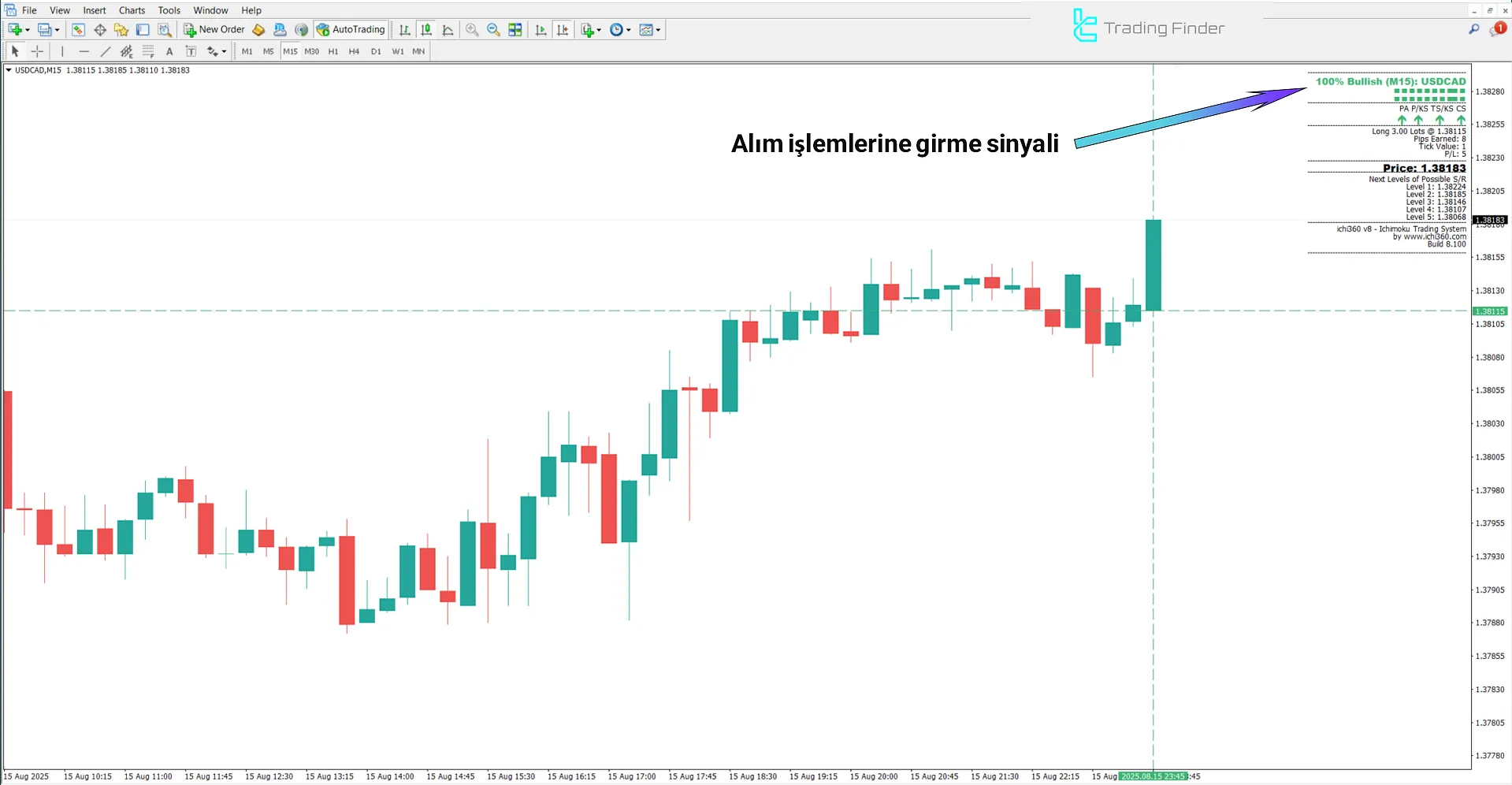Ichimoku Kinko Hyo System Göstergesi MT4 için – Ücretsiz İndir [TradingFinder] 1