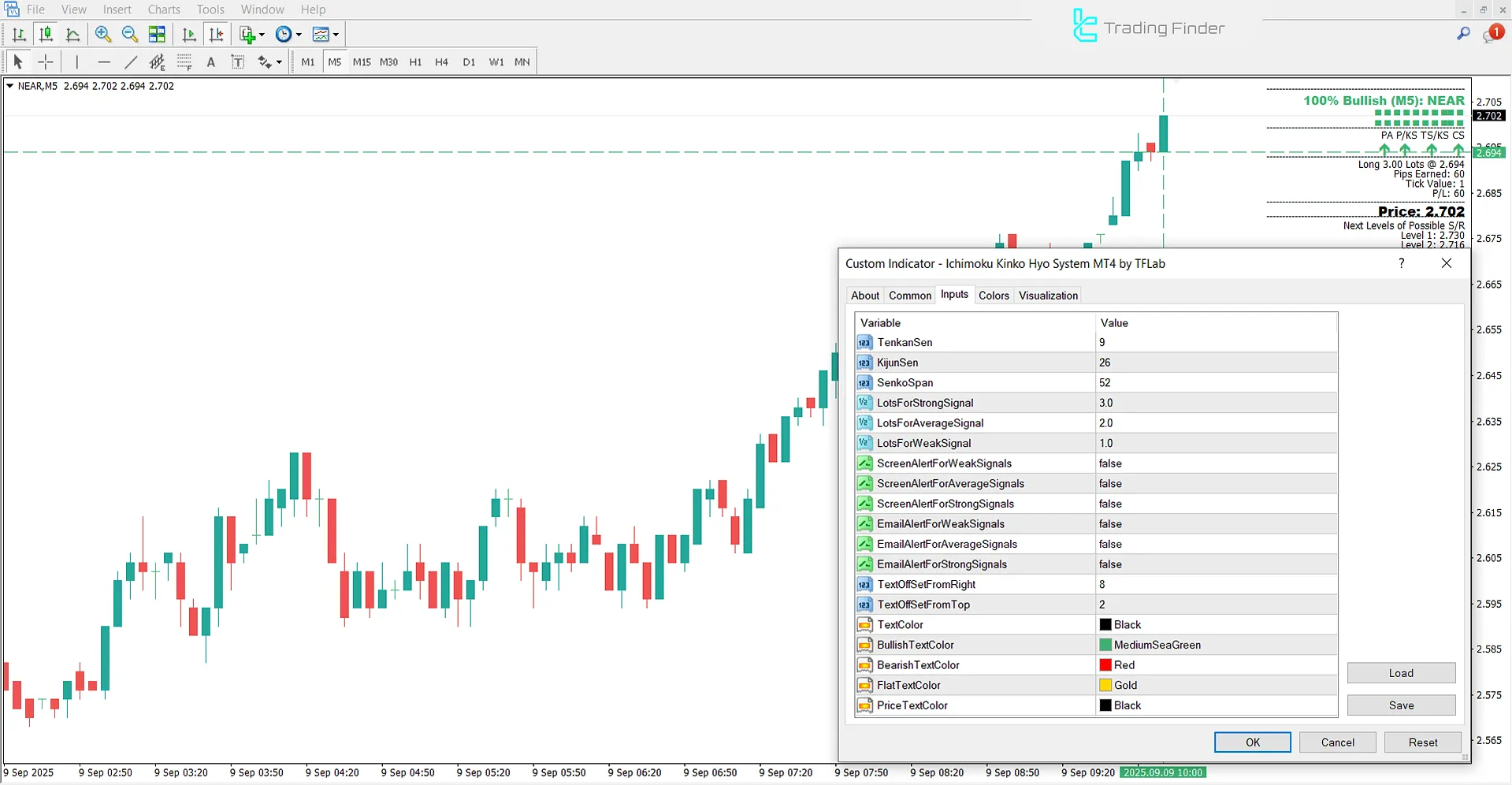Ichimoku Kinko Hyo System Göstergesi MT4 için – Ücretsiz İndir [TradingFinder] 3
