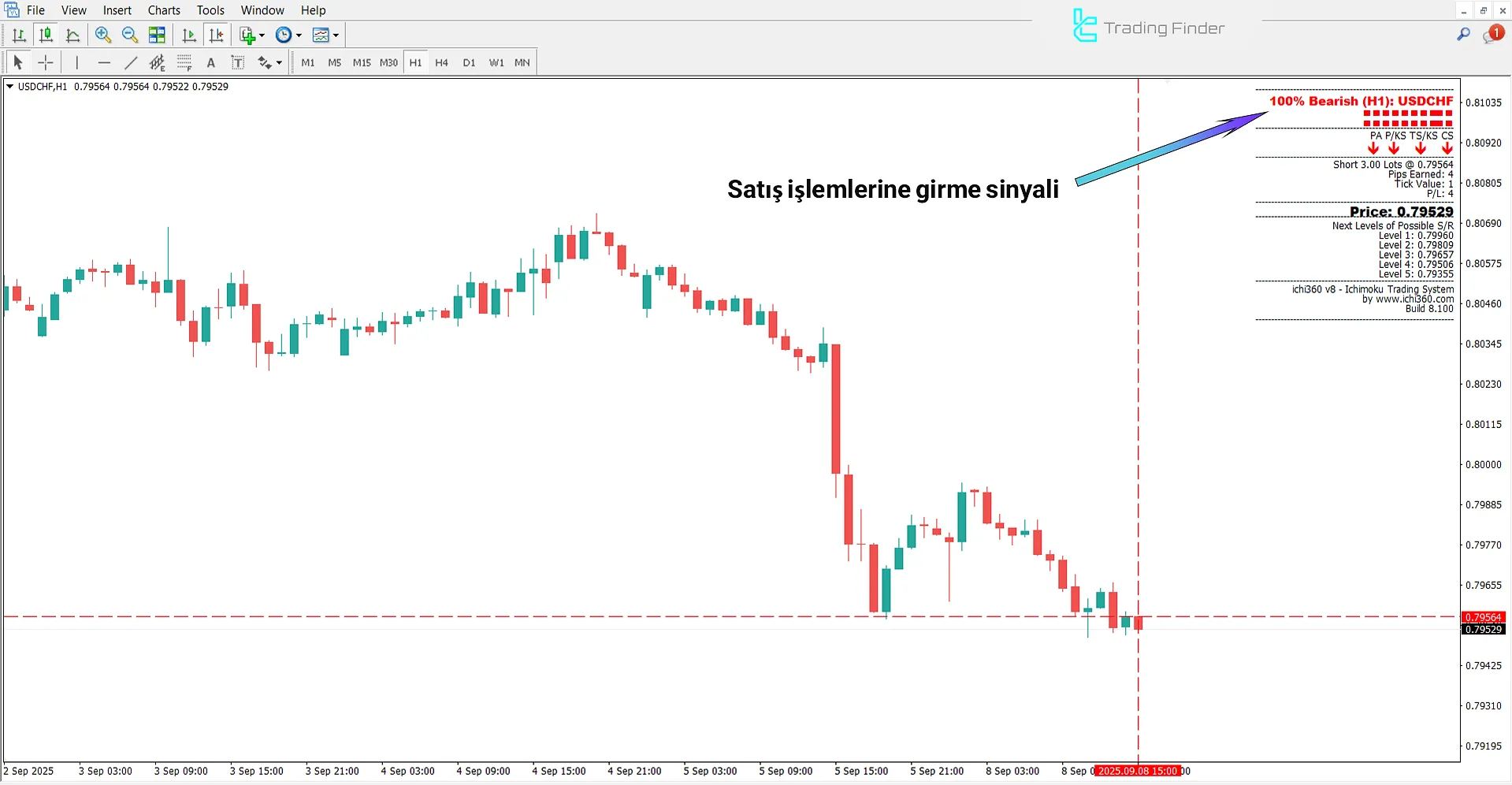 Ichimoku Kinko Hyo System Göstergesi MT4 için – Ücretsiz İndir [TradingFinder] 2