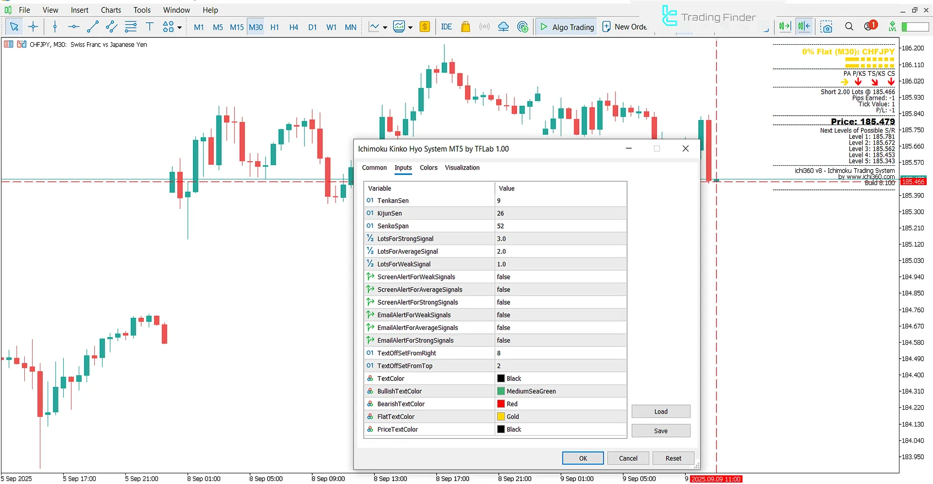 Ichimuko Kinko Hyo System Göstergesi (Ichimuko Kinko Hyo System) Ayarları