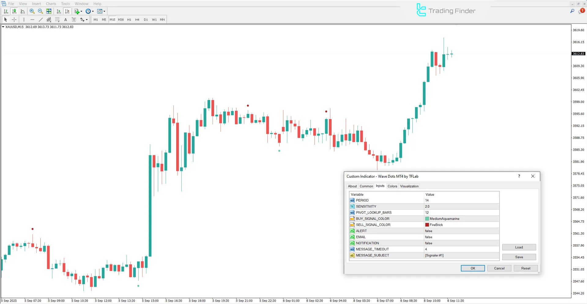Dalga Noktaları Göstergesi ayarları