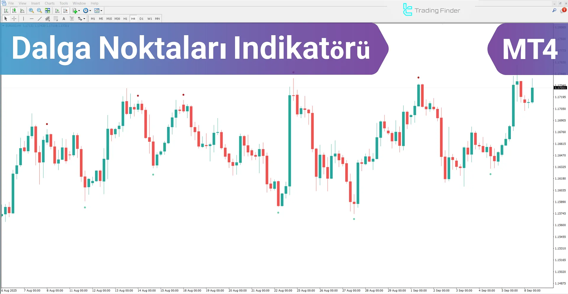 Dalga Noktaları İndikatörü MetaTrader 4 – Ücretsiz İndir [TradingFinder]