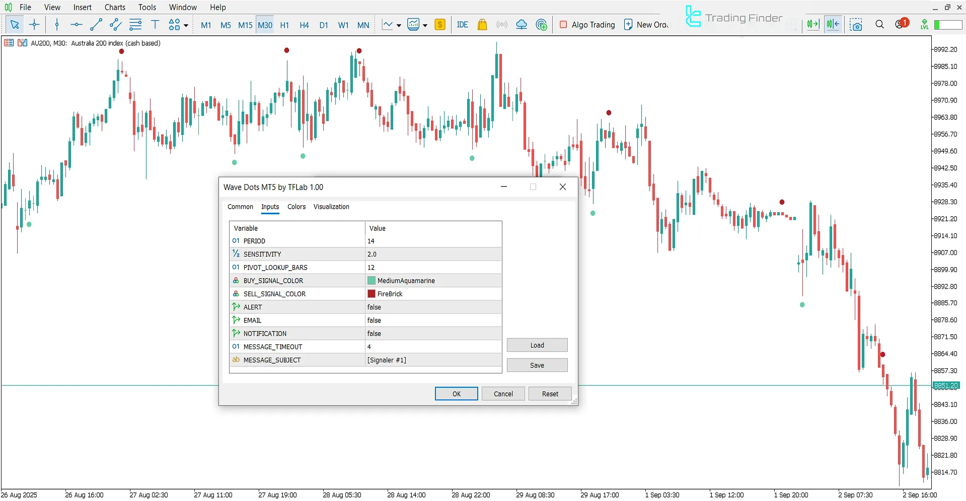 Dalga Noktaları Göstergesi ayarları