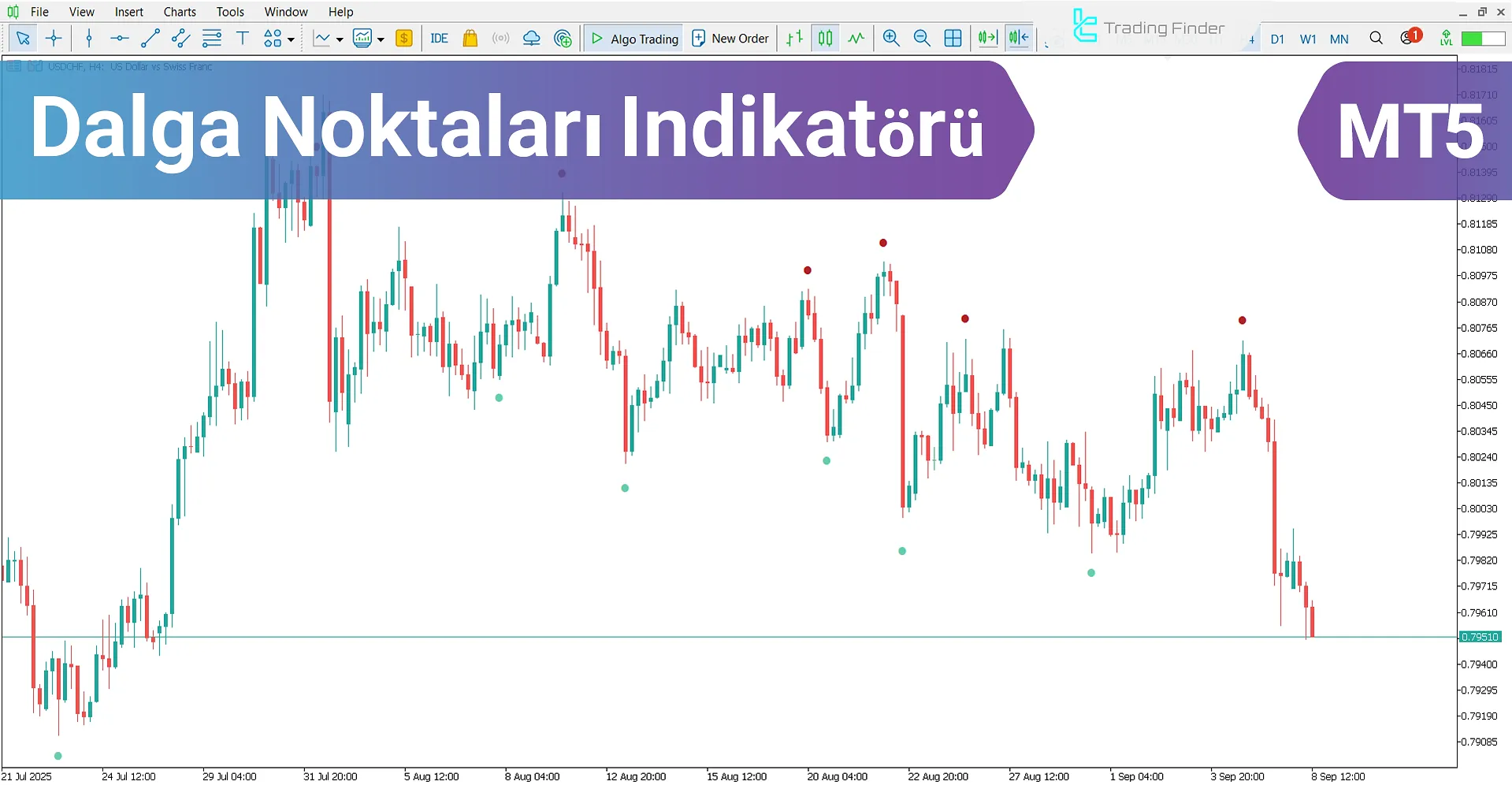 Dalga Noktaları İndikatörü MetaTrader 5 – Ücretsiz İndir [TradingFinder]
