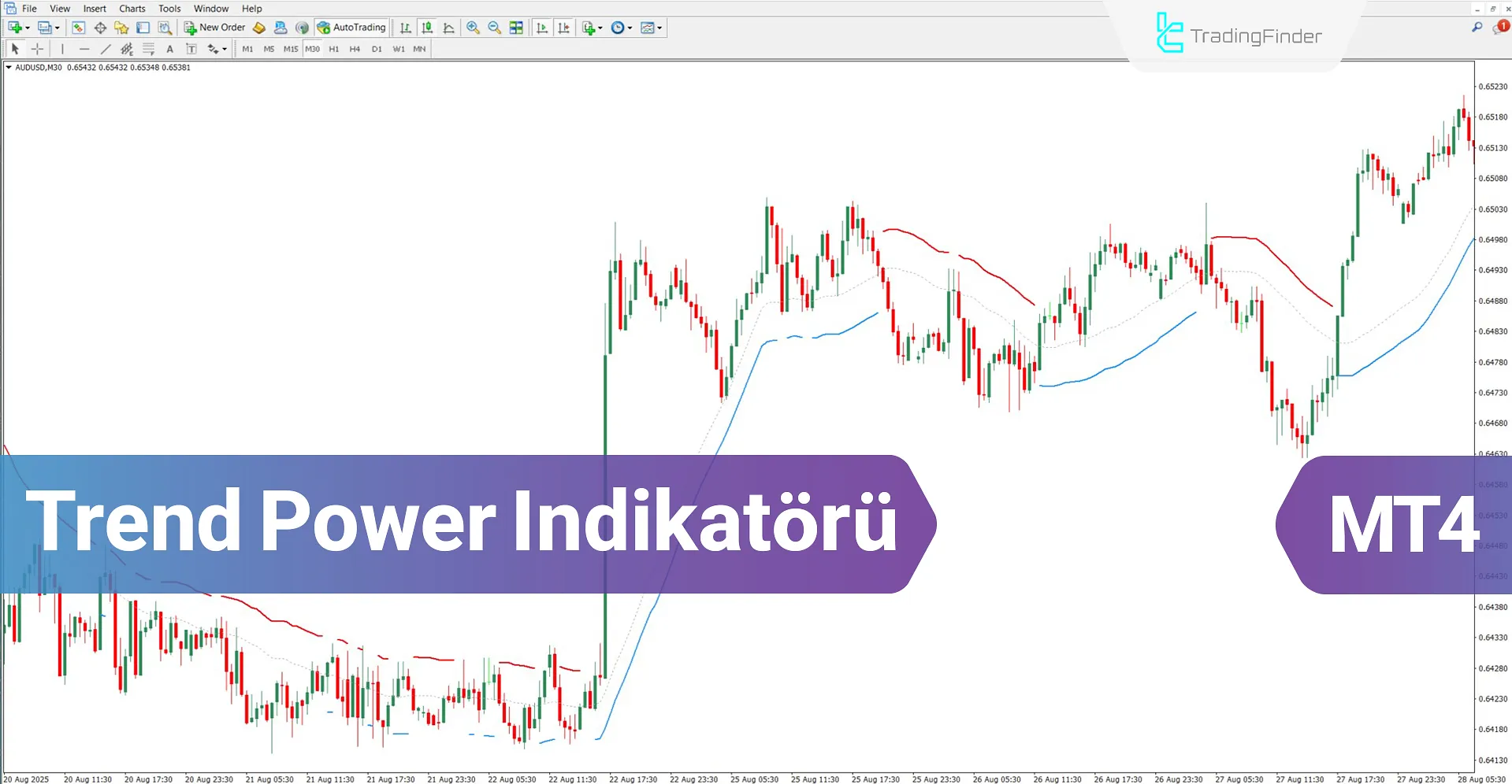 Trend Power Göstergesi MT4 için İndir – Ücretsiz – [TradingFinder]