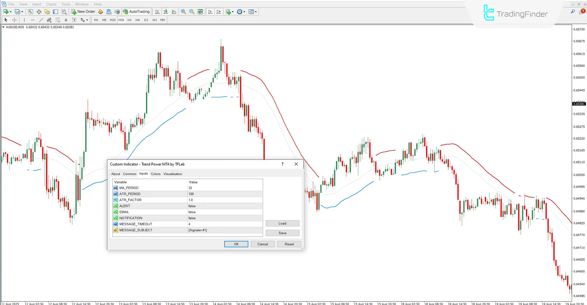 Trend Power Göstergesi ayarlarının incelenmesi