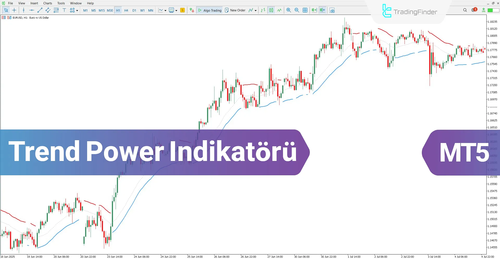 Trend Power Göstergesi MT5 için İndir – Ücretsiz – [TradingFinder]