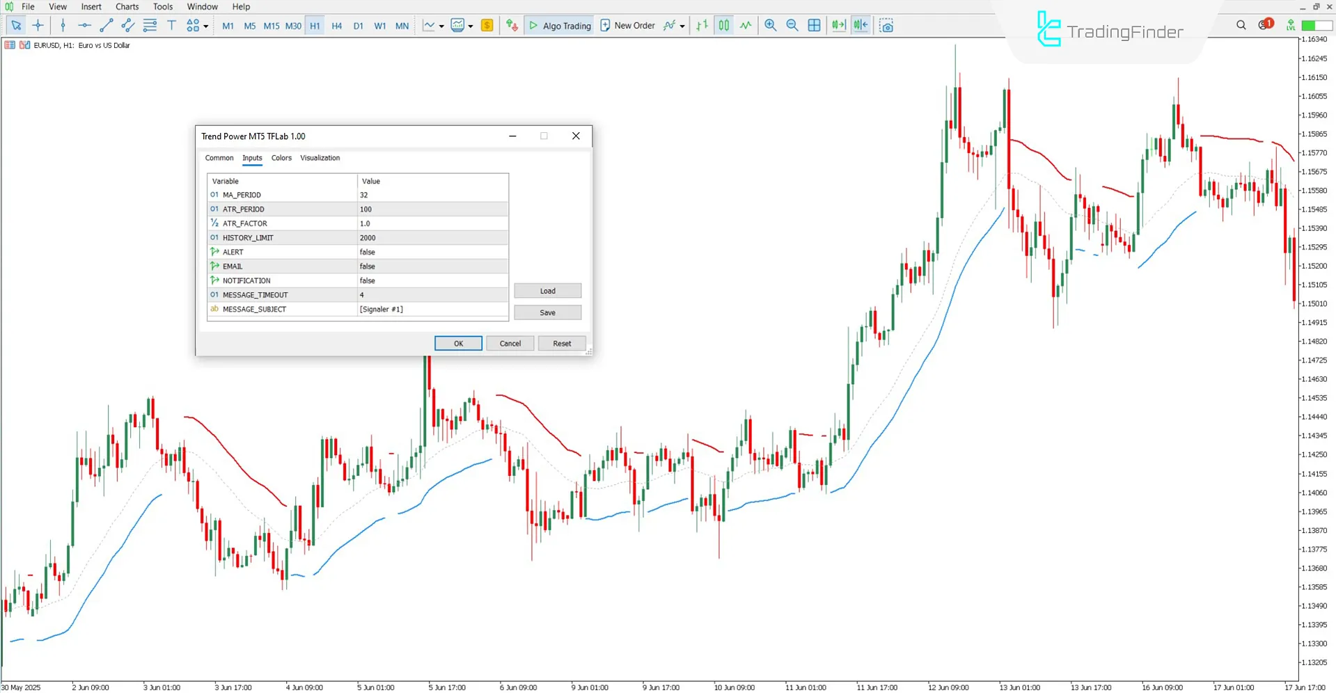 Trend Power Göstergesi ayarları bölümü