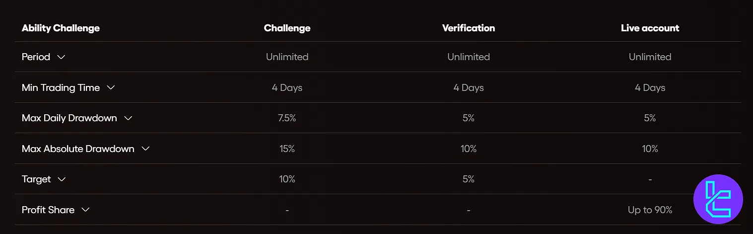 AudaCity Capital ability challenge