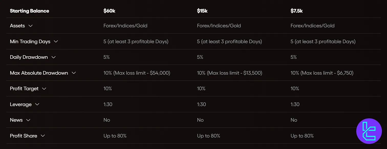 AudaCity Capital Fonlanmış Trader