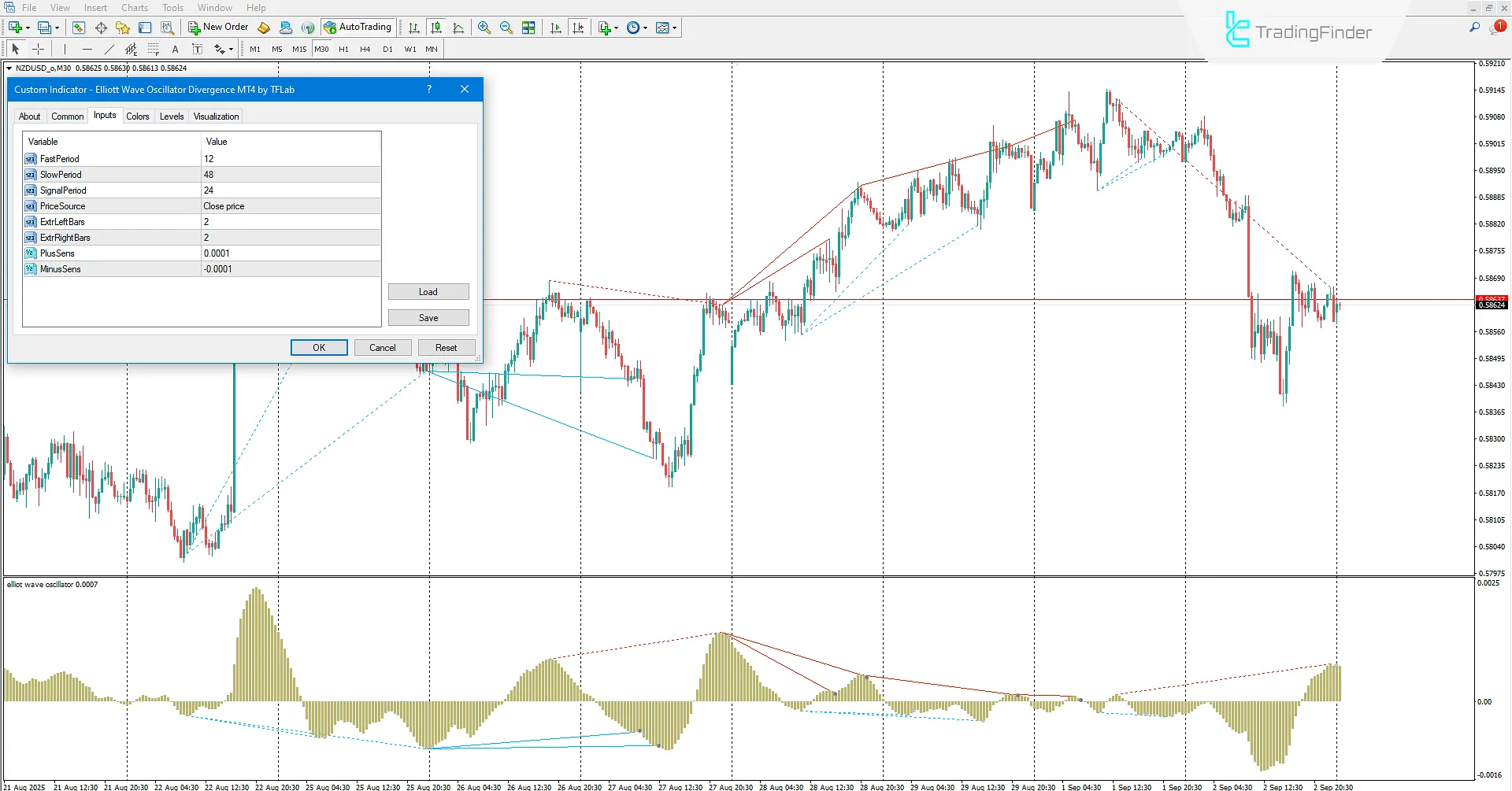 Elliott Dalga Diverjans Osilatörü Göstergesi İndir MetaTrader 4'te 3