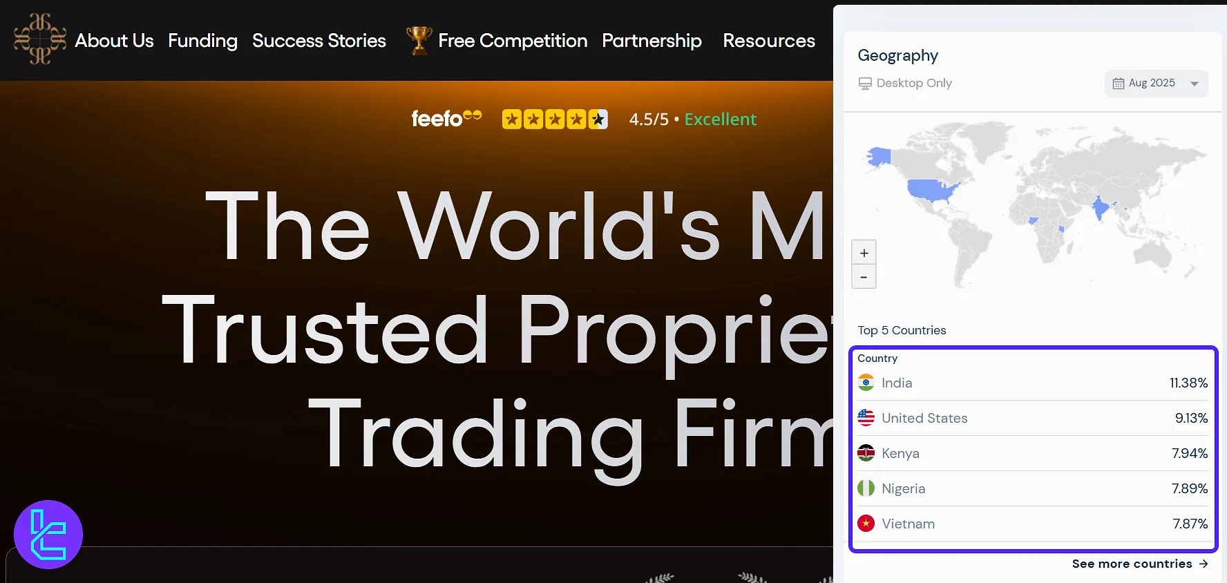 AudaCity Capital Kullanıcılarının Coğrafi Dağılımı