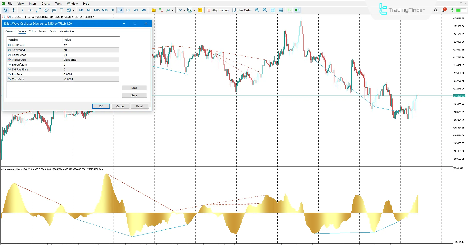Elliott Wave Divergence Osilatör Göstergesi İndir MetaTrader 5'te 3