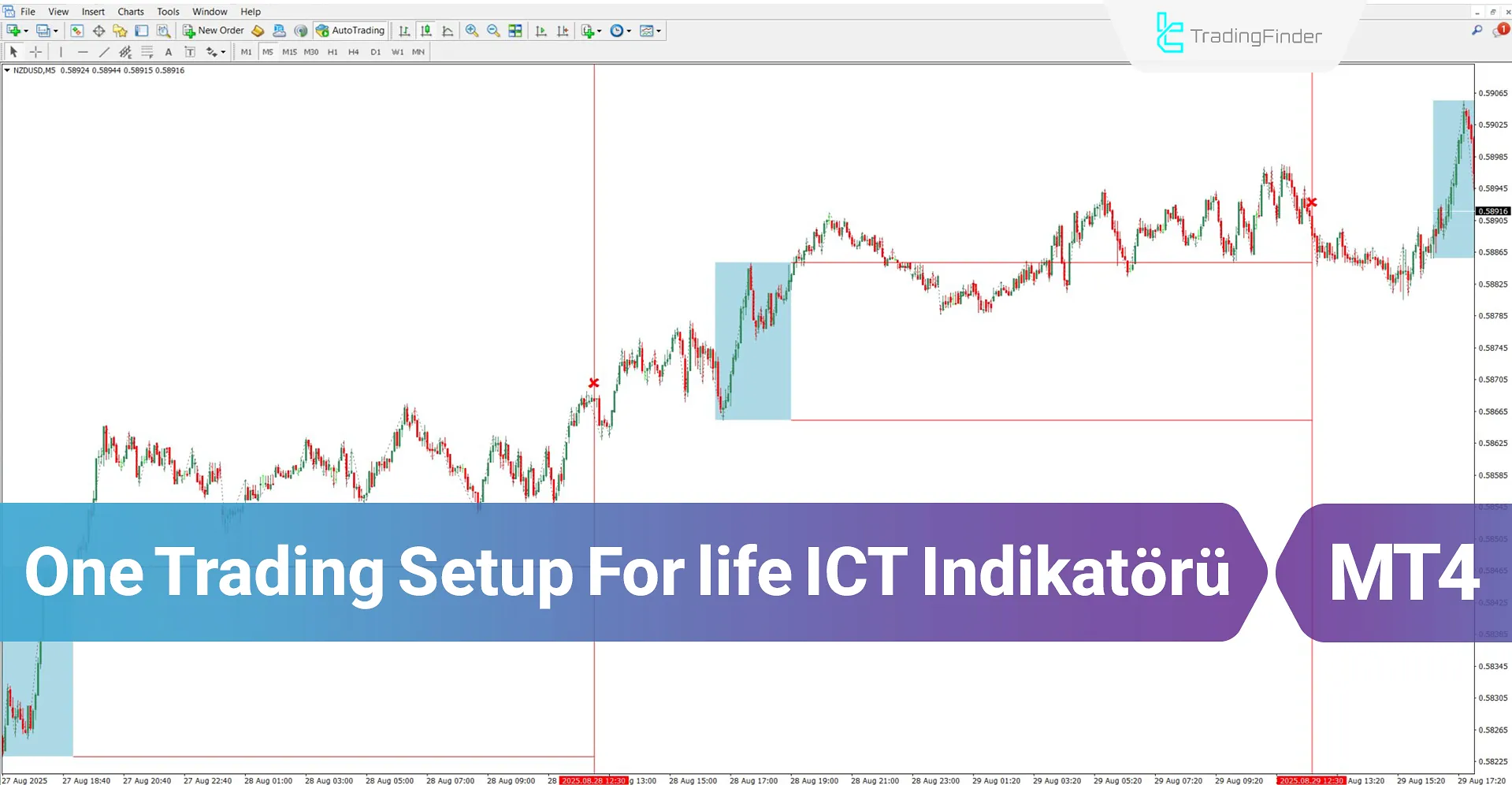 One Trading Setup for Life ICT Göstergesi MT4 İndir – Ücretsiz – [TFlab]