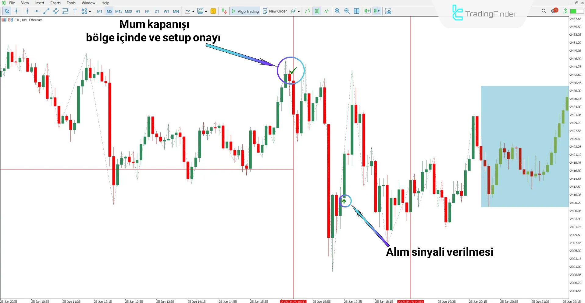 One Trading Setup for Life ICT Göstergesi ile yükseliş trendi analizi