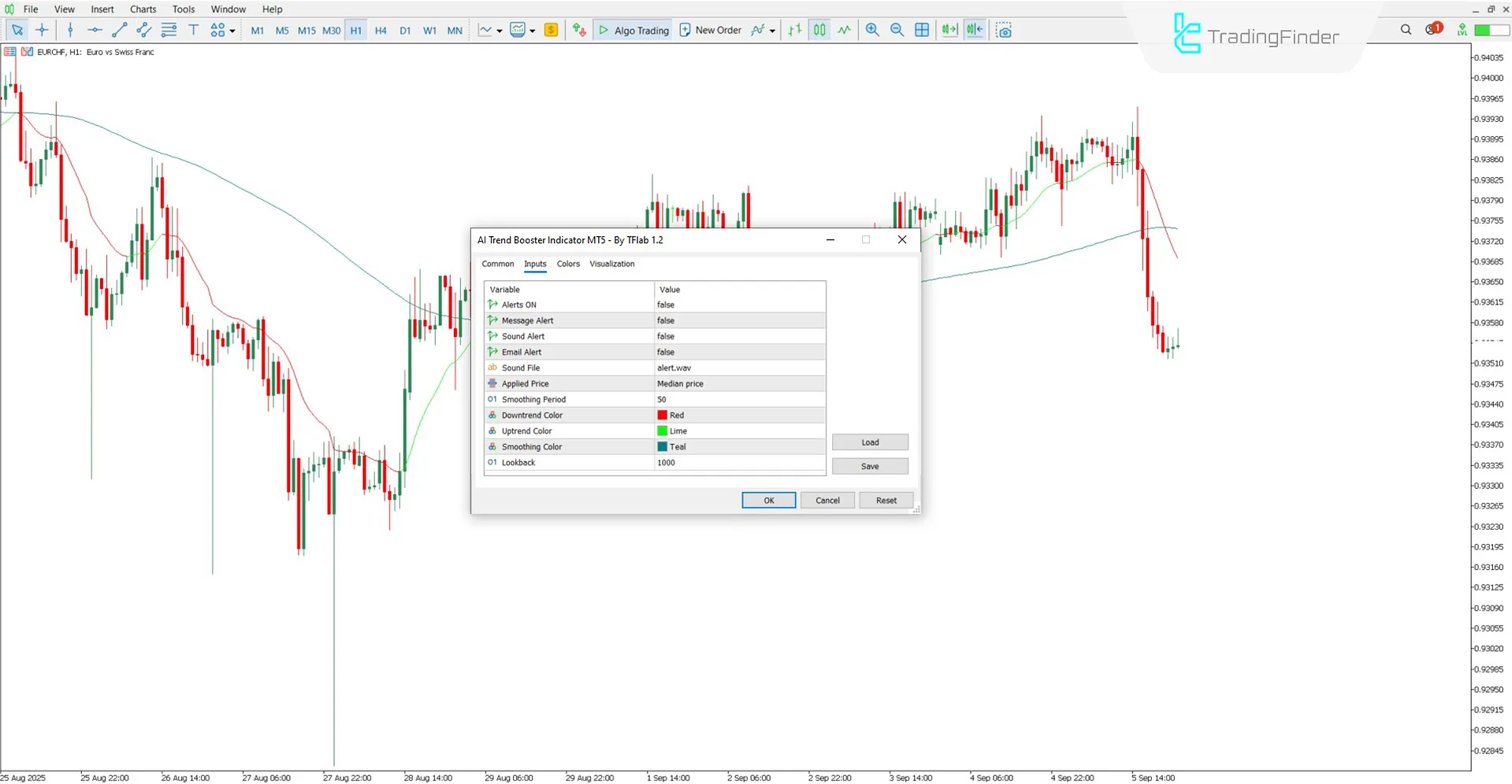 AI tabanlı Trend Booster Göstergesinin Ayarlar Paneli