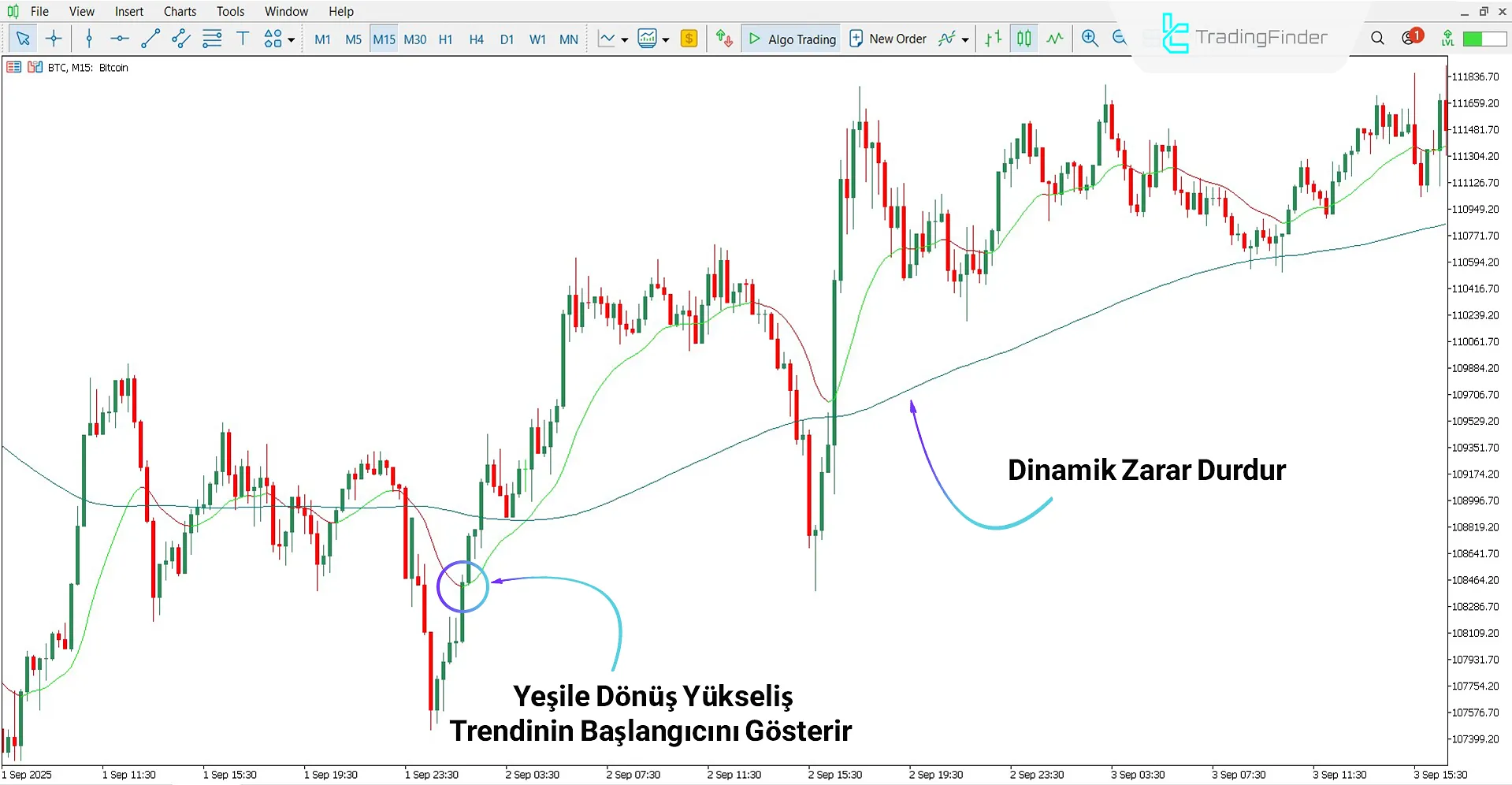 Yükseliş Trendinin Analizi AI tabanlı Trend Booster Göstergesi ile