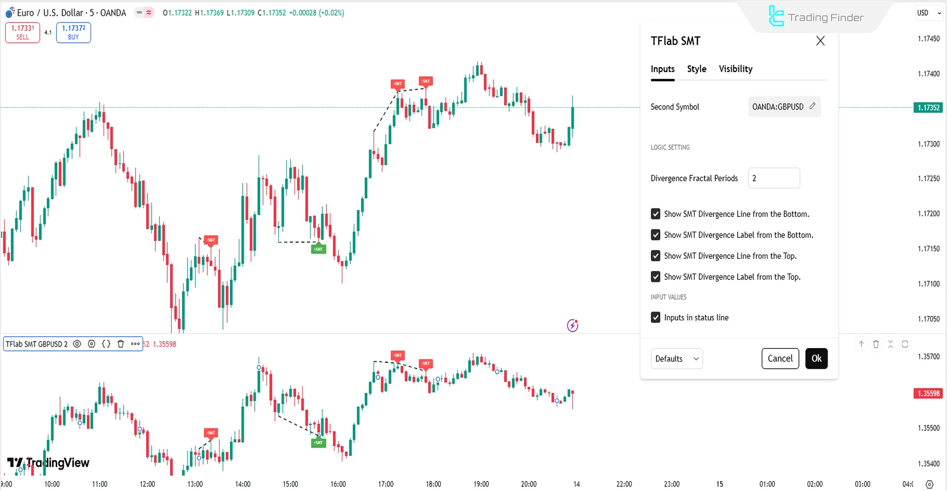 SMT Divergence ICT 01 Göstergesi ayarlar paneli