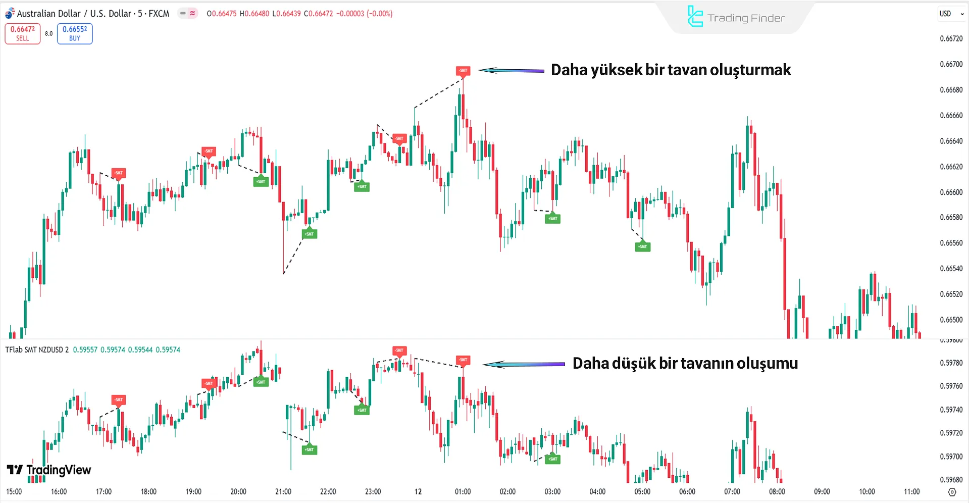 SMT Divergence ICT 01’de satış girişi bölgesi