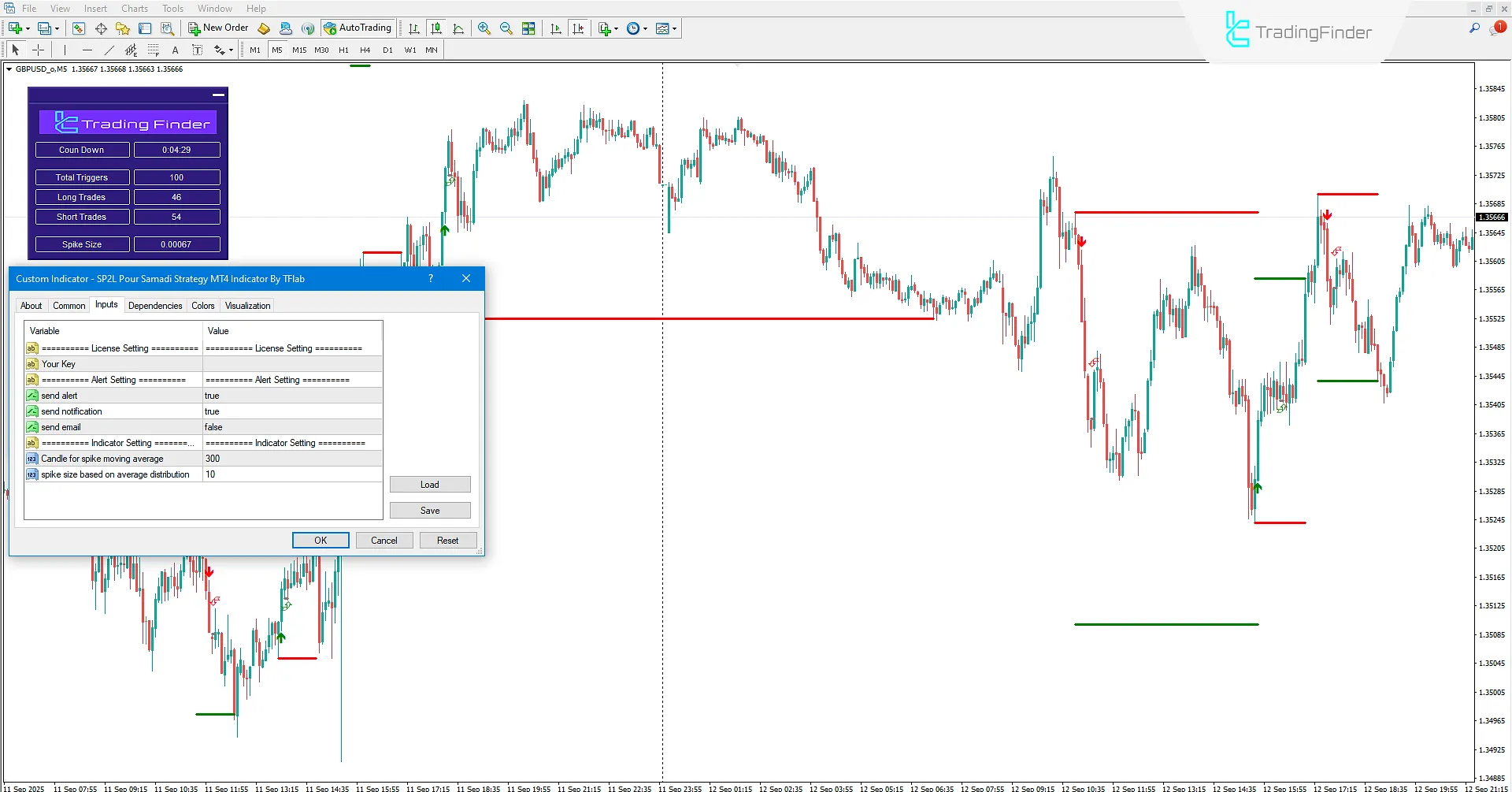 SP2L Poursamadi Strateji Göstergesi Ayarları