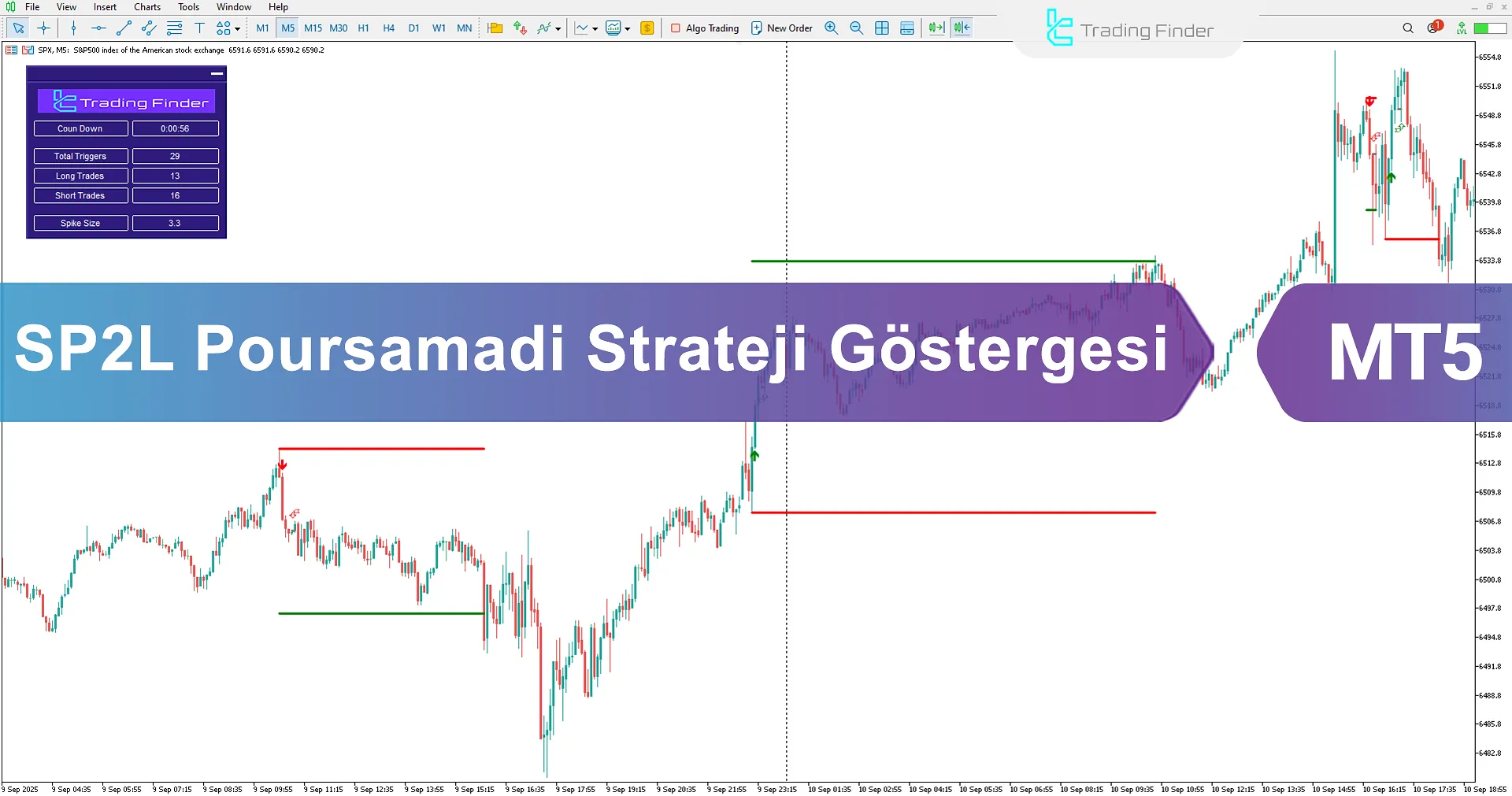 SP2L Poursamadi Strateji Göstergesi İndir MetaTrader 5 için - [TFlab]