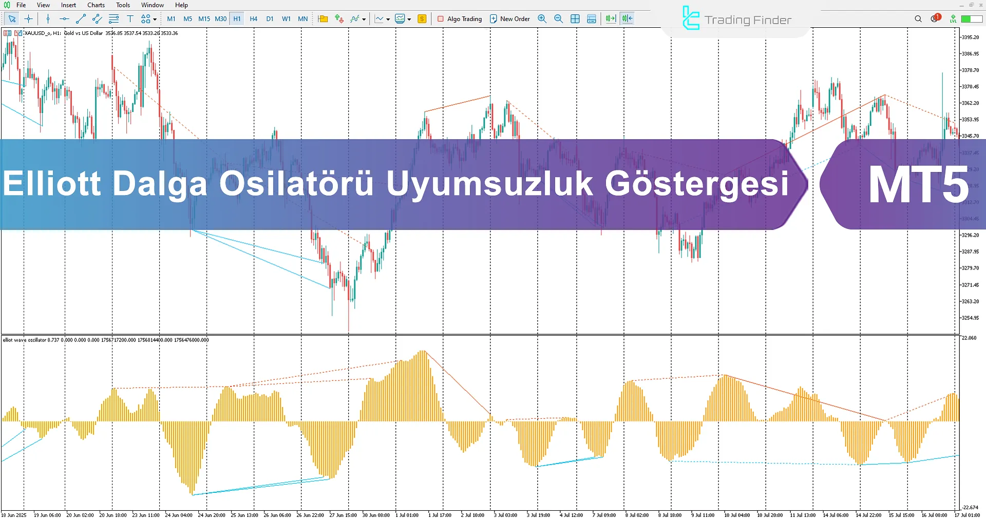 Elliott Wave Divergence Osilatör Göstergesi İndir MetaTrader 5'te