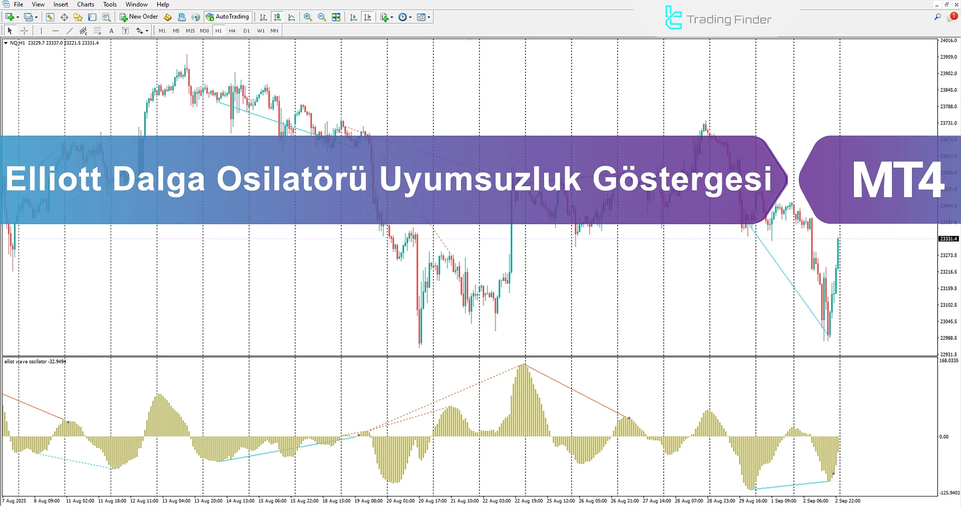 Elliott Dalga Diverjans Osilatörü Göstergesi İndir MetaTrader 4'te
