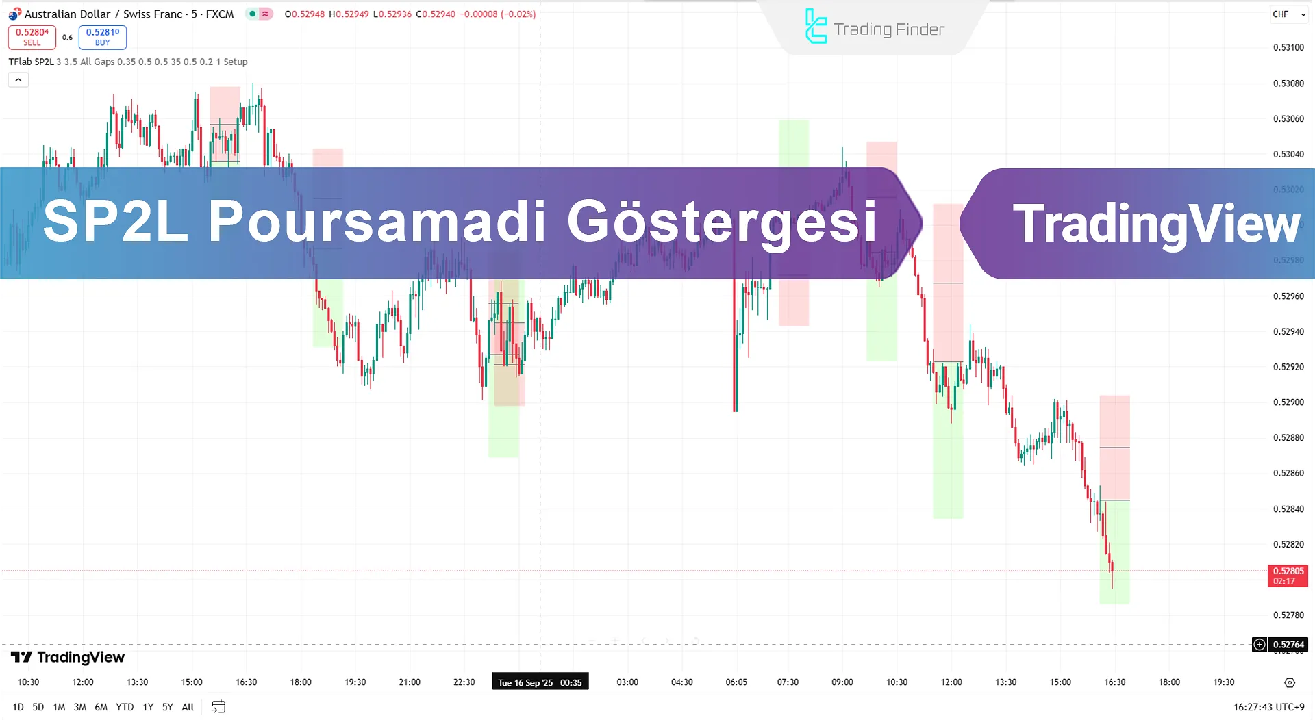 SP2L Poursamadi Göstergesi TradingView'a Eklendi - TradingFinder