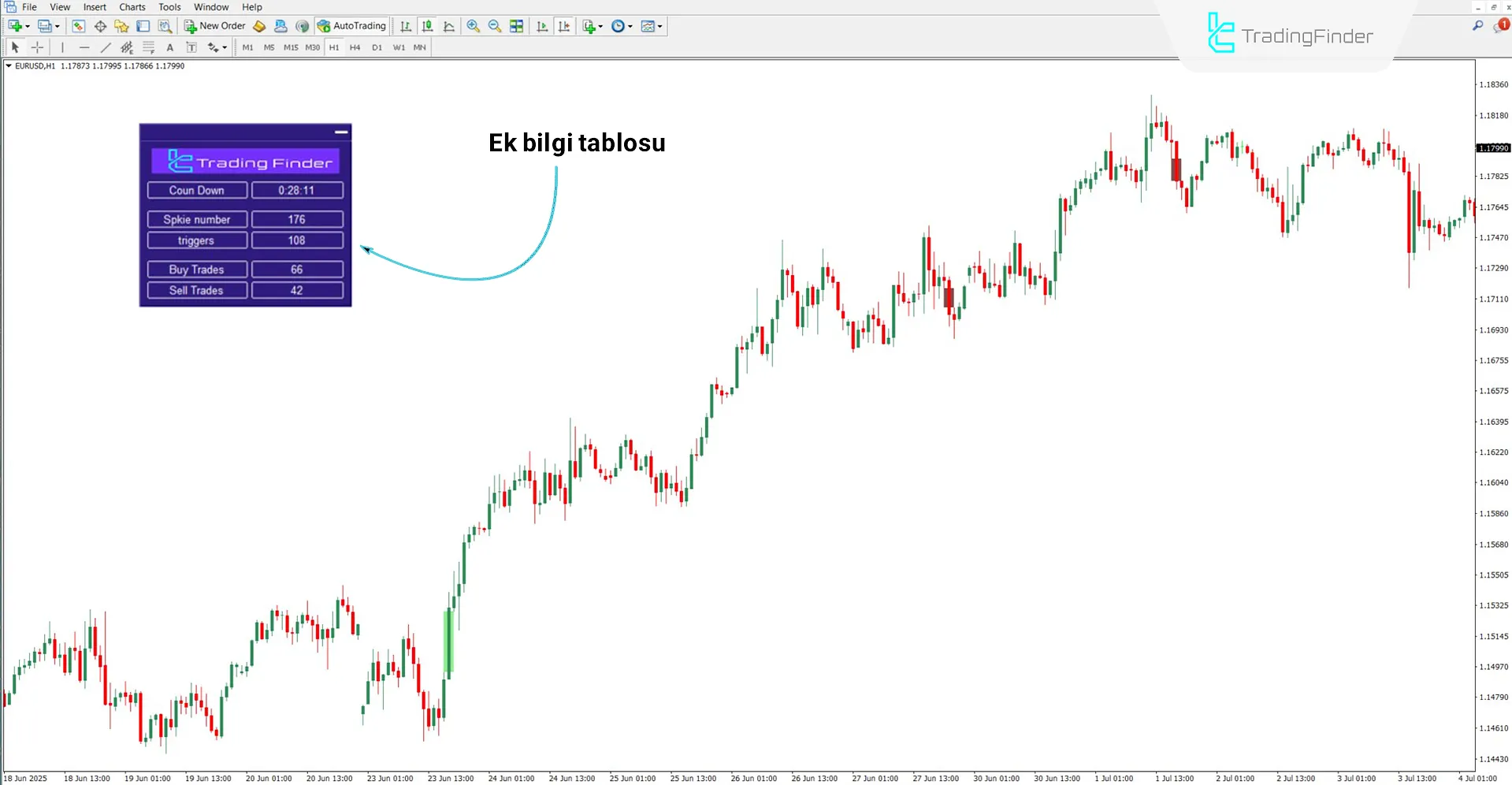 BTB Poursamadi Strateji Göstergesinin tablosunun incelenmesi